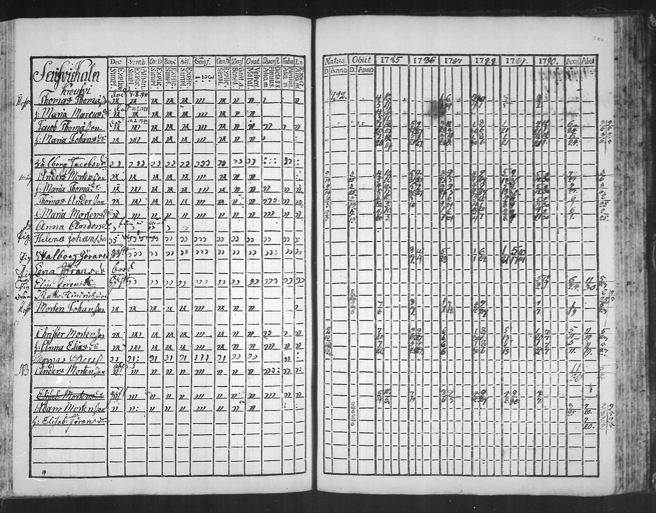 [ ../kirjat/Kirkonkirjat/virolahti/rippikirja_1785-1792_mko47-55/kuvat/201.jpg ]