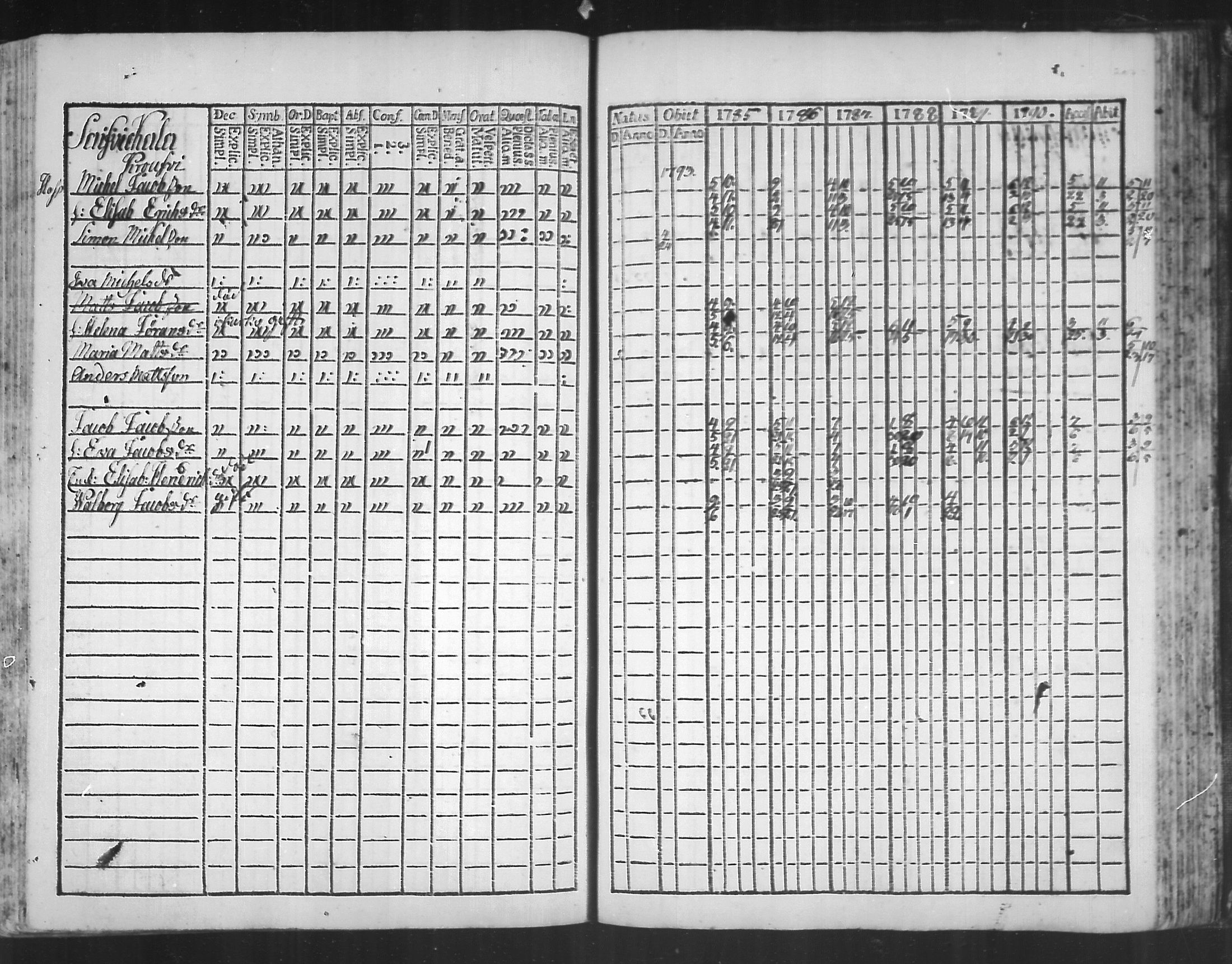 [ ../kirjat/Kirkonkirjat/virolahti/rippikirja_1785-1792_mko47-55/kuvat/202.jpg ]