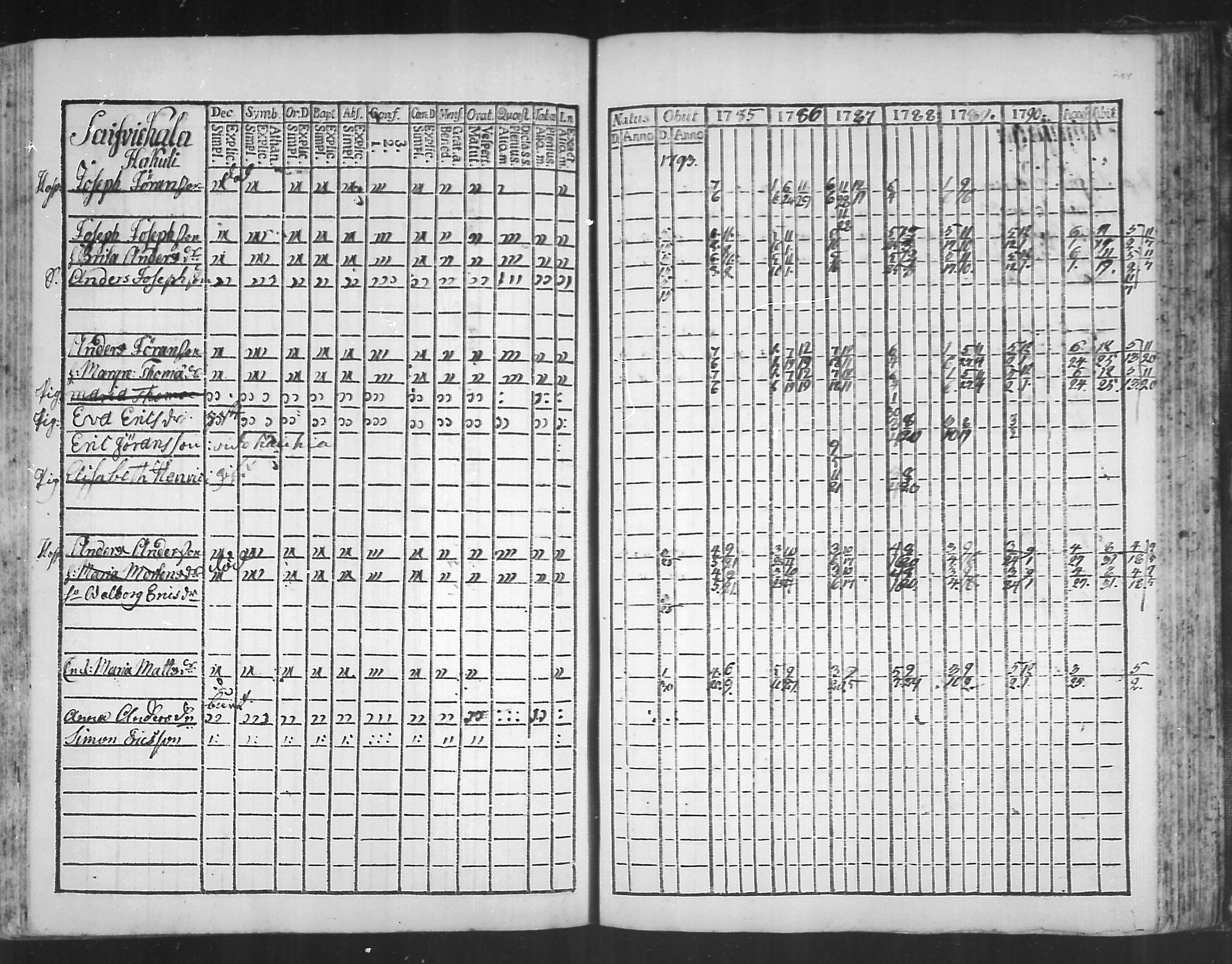 [ ../kirjat/Kirkonkirjat/virolahti/rippikirja_1785-1792_mko47-55/kuvat/203.jpg ]