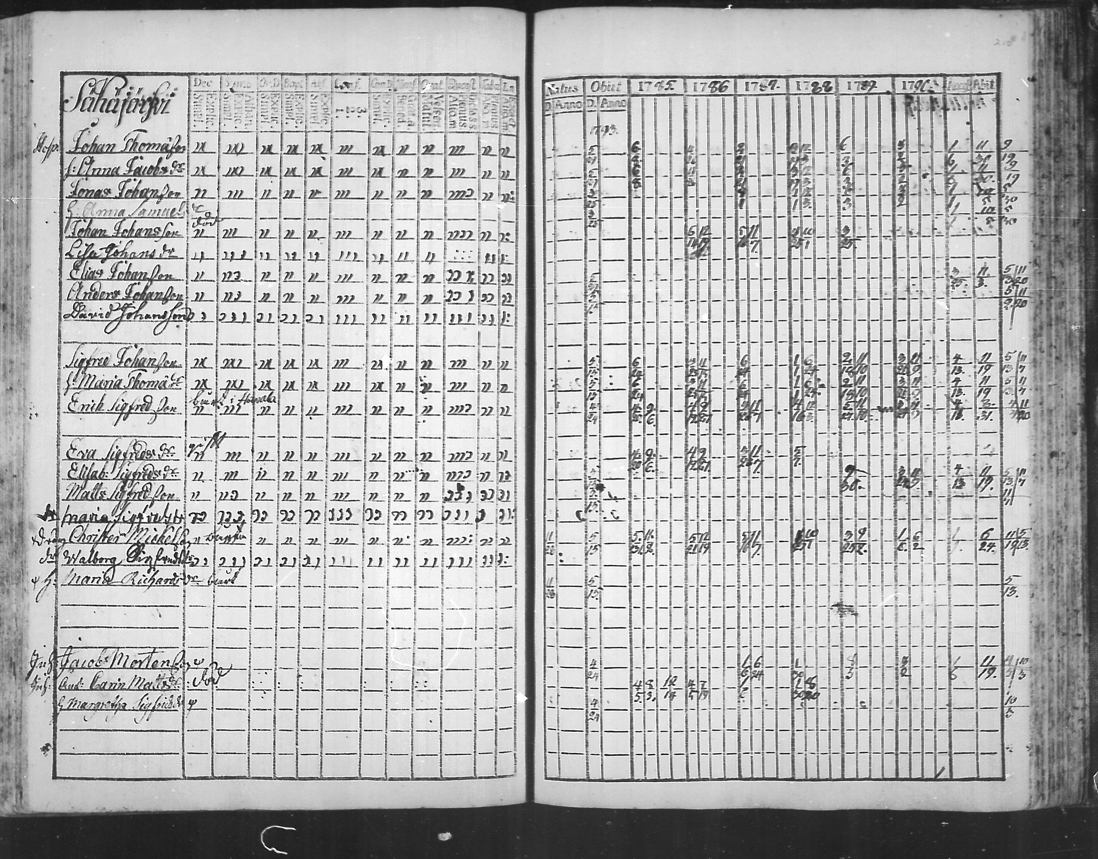 [ ../kirjat/Kirkonkirjat/virolahti/rippikirja_1785-1792_mko47-55/kuvat/205.jpg ]