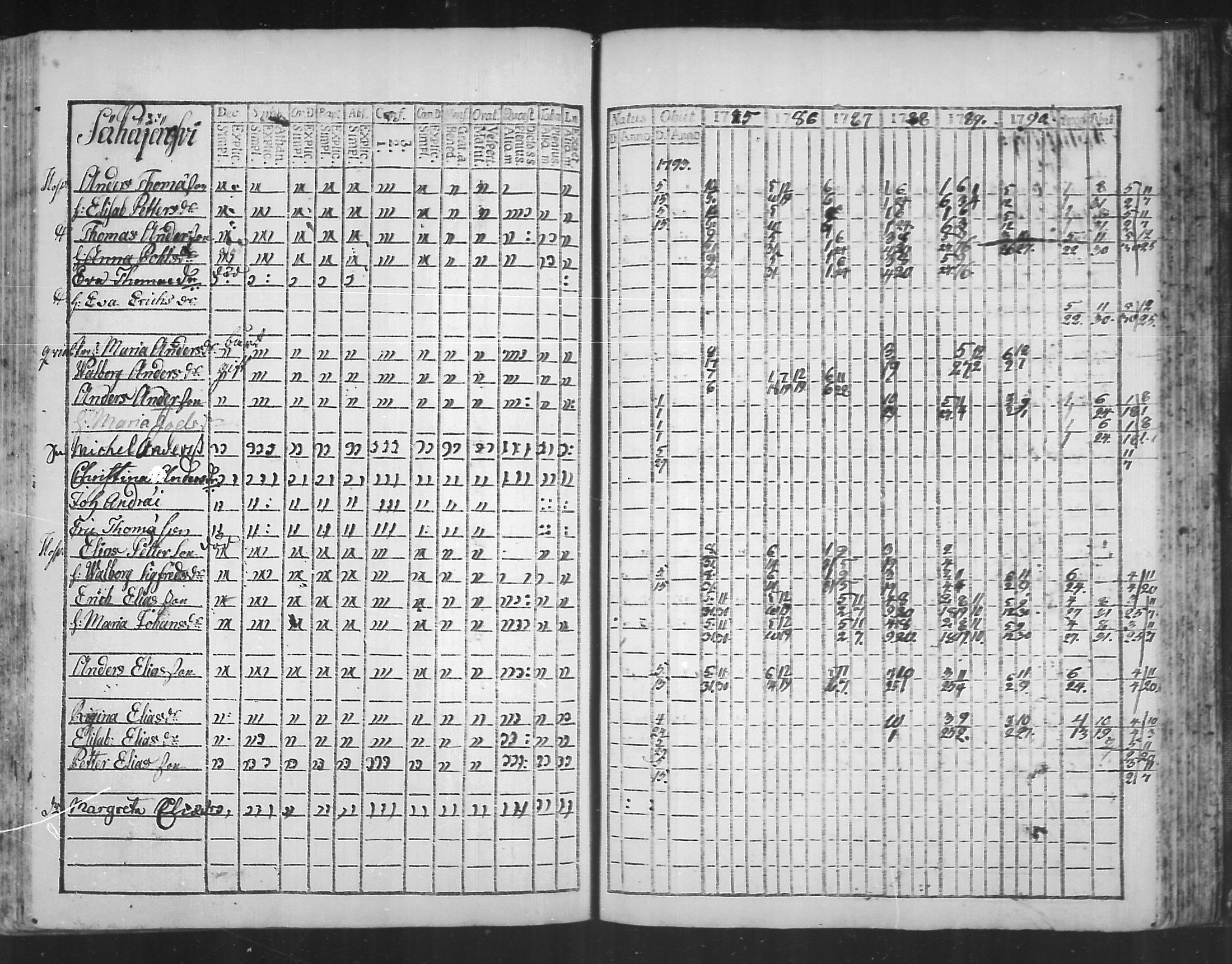 [ ../kirjat/Kirkonkirjat/virolahti/rippikirja_1785-1792_mko47-55/kuvat/206.jpg ]