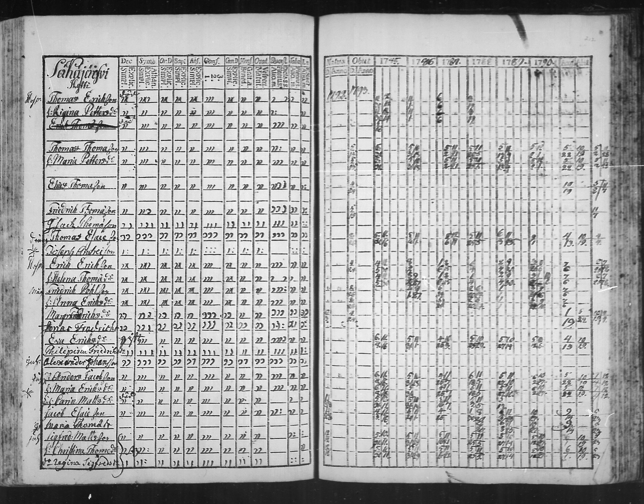 [ ../kirjat/Kirkonkirjat/virolahti/rippikirja_1785-1792_mko47-55/kuvat/207.jpg ]