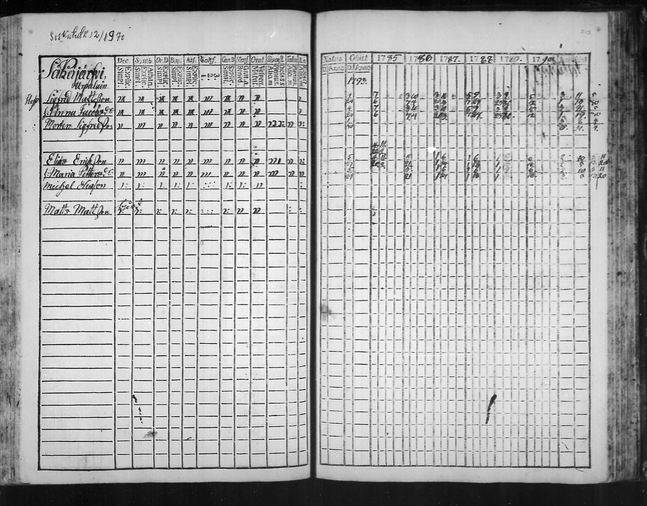 [ ../kirjat/Kirkonkirjat/virolahti/rippikirja_1785-1792_mko47-55/kuvat/208.jpg ]