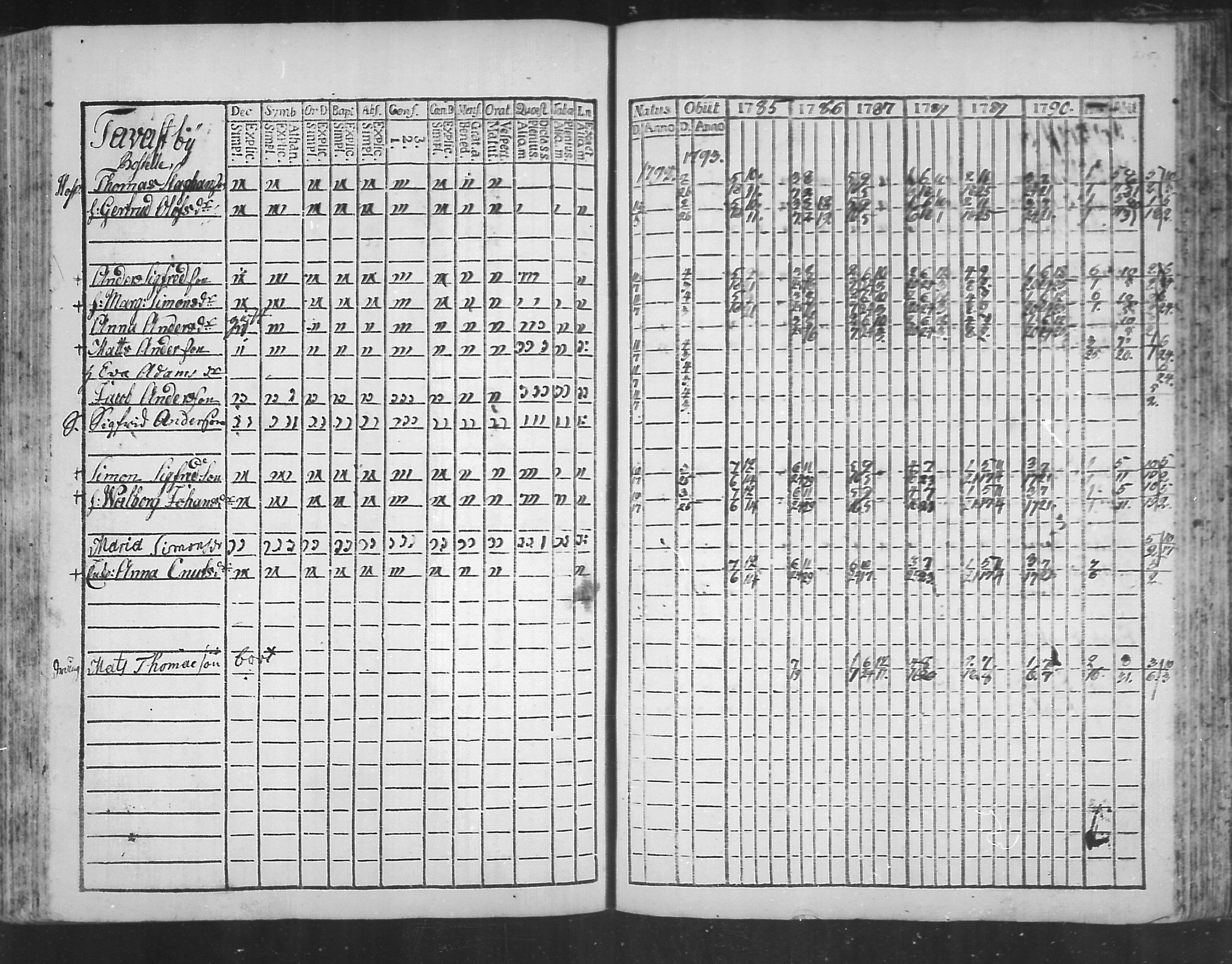 [ ../kirjat/Kirkonkirjat/virolahti/rippikirja_1785-1792_mko47-55/kuvat/210.jpg ]