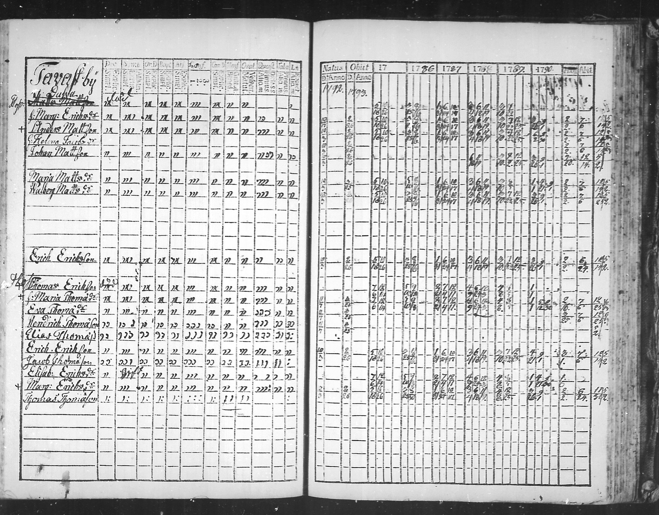 [ ../kirjat/Kirkonkirjat/virolahti/rippikirja_1785-1792_mko47-55/kuvat/211.jpg ]