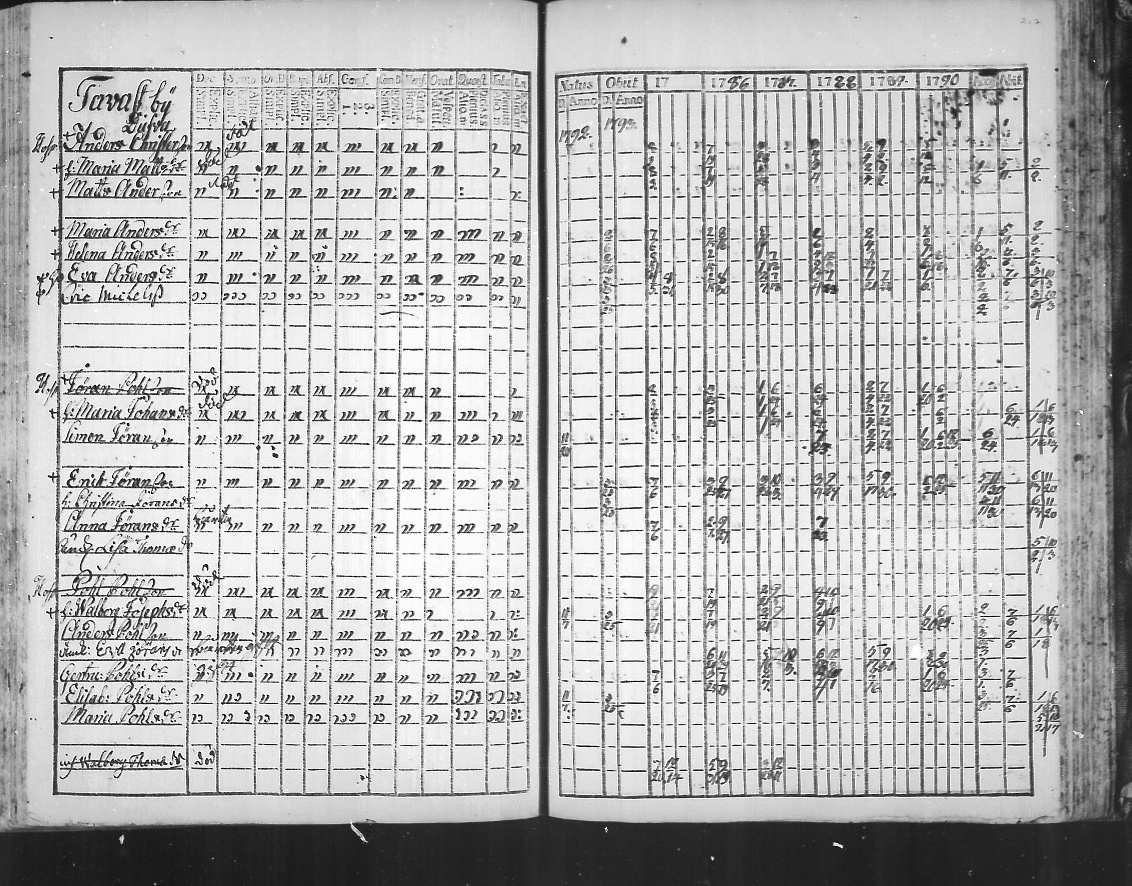 [ ../kirjat/Kirkonkirjat/virolahti/rippikirja_1785-1792_mko47-55/kuvat/212.jpg ]