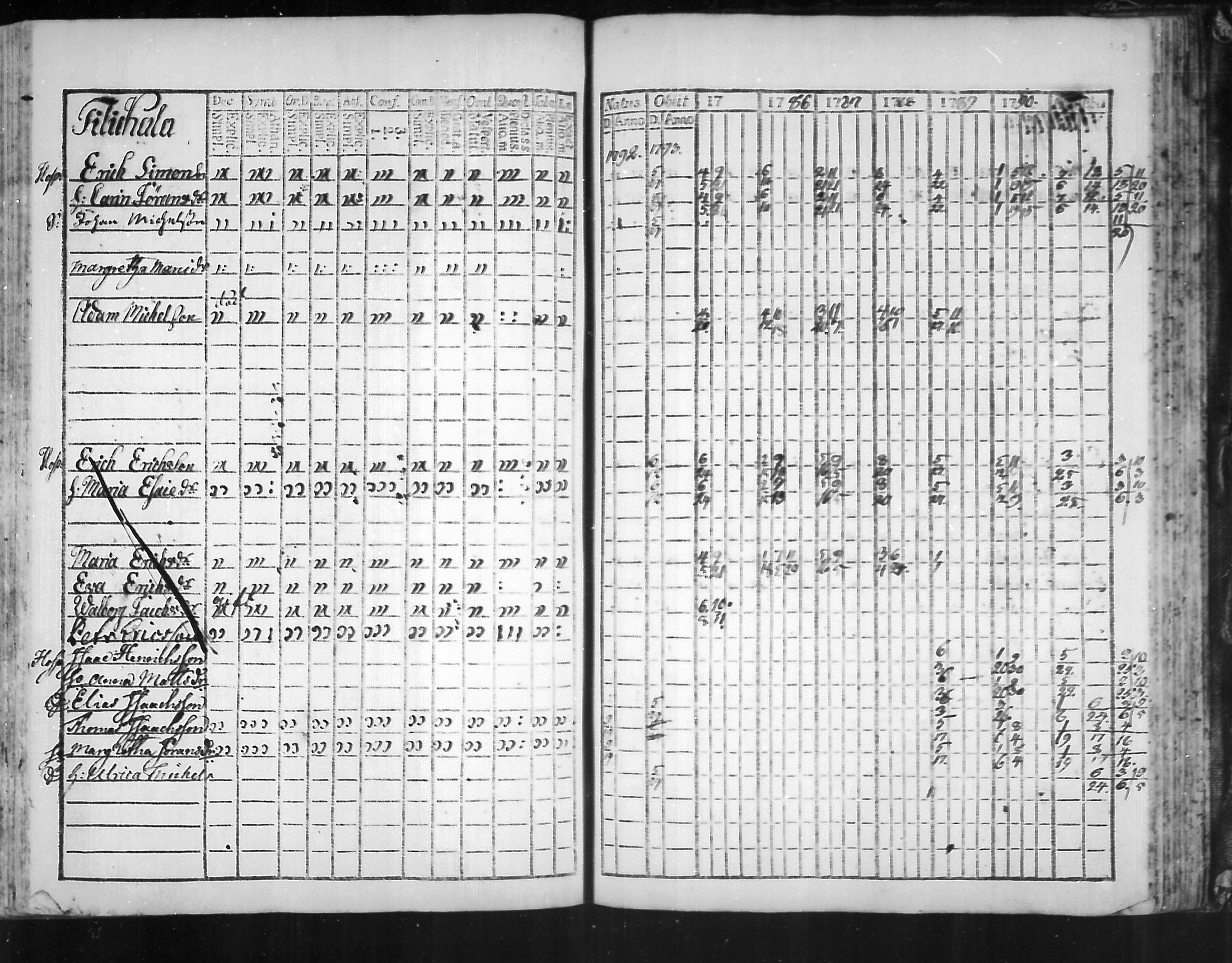 [ ../kirjat/Kirkonkirjat/virolahti/rippikirja_1785-1792_mko47-55/kuvat/214.jpg ]