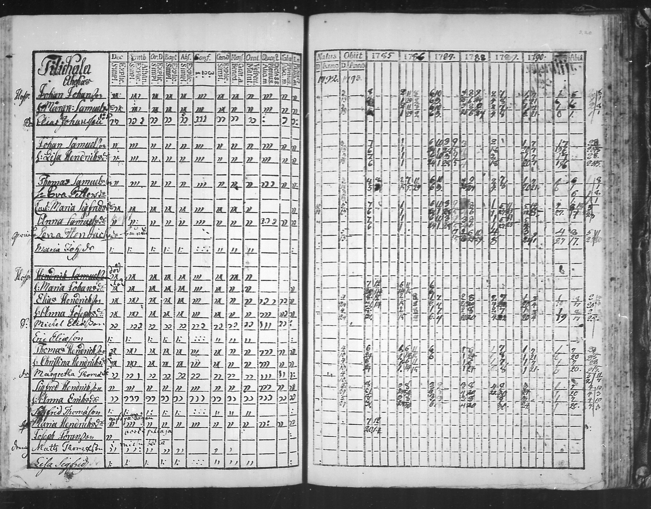 [ ../kirjat/Kirkonkirjat/virolahti/rippikirja_1785-1792_mko47-55/kuvat/215.jpg ]