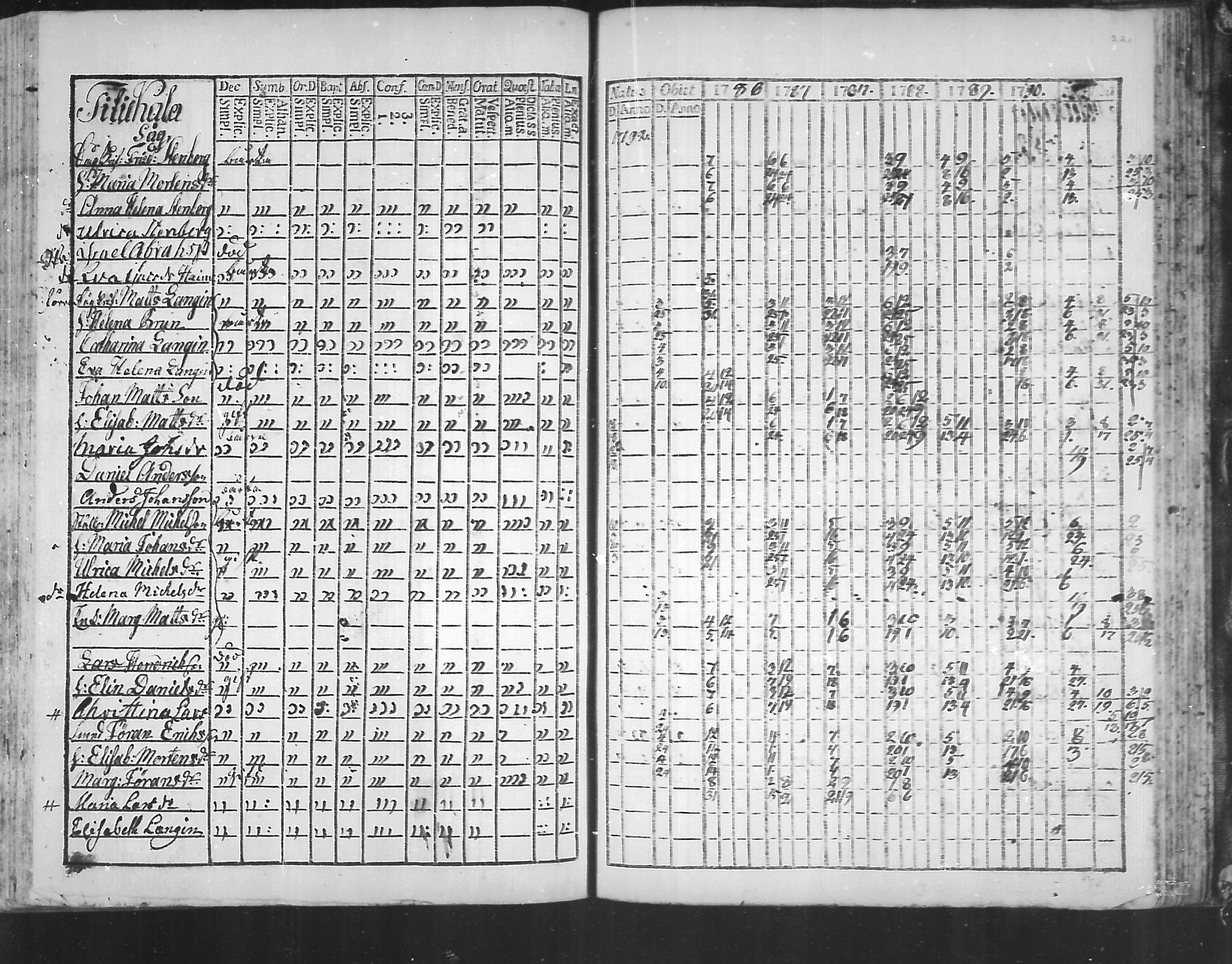 [ ../kirjat/Kirkonkirjat/virolahti/rippikirja_1785-1792_mko47-55/kuvat/216.jpg ]