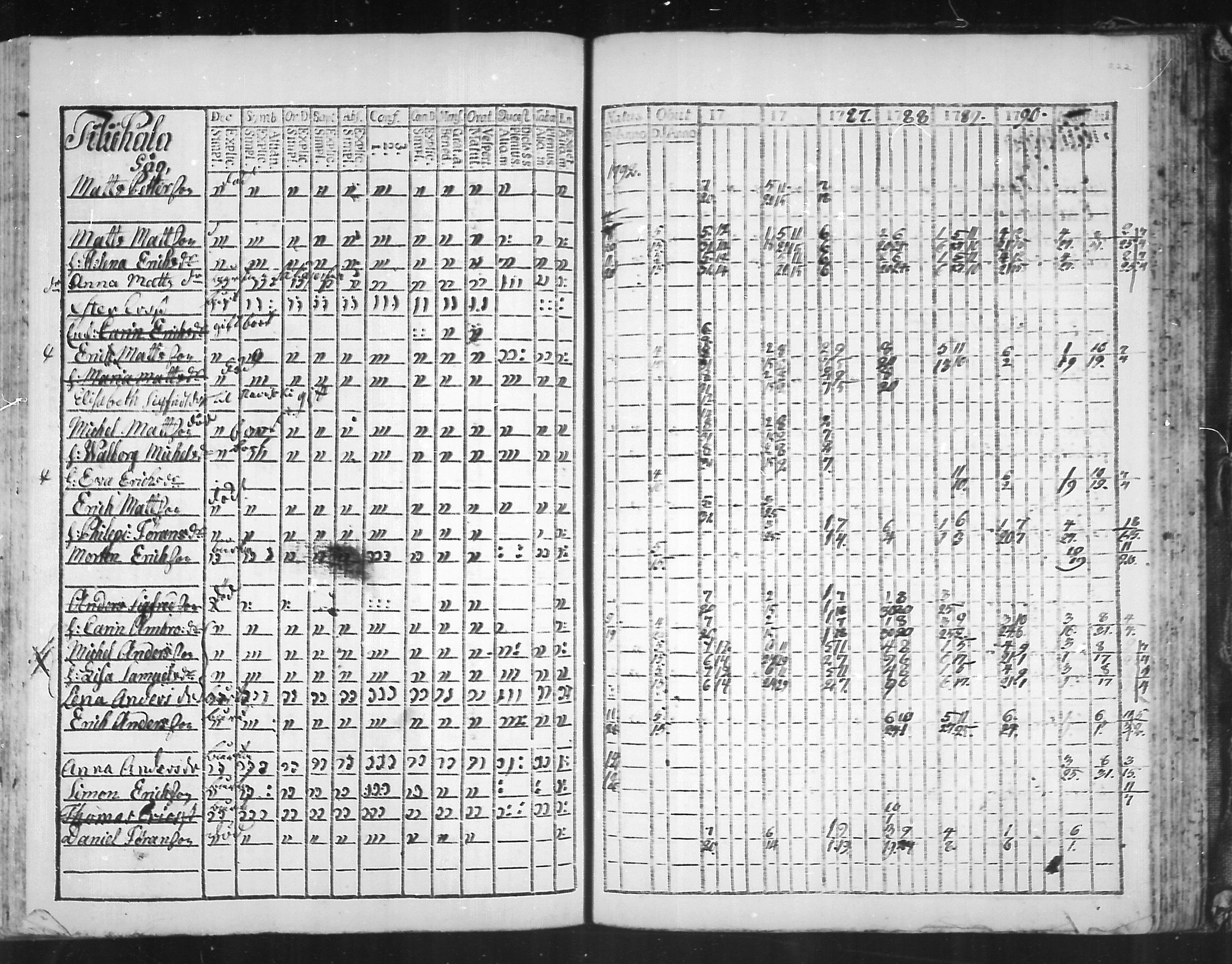 [ ../kirjat/Kirkonkirjat/virolahti/rippikirja_1785-1792_mko47-55/kuvat/217.jpg ]