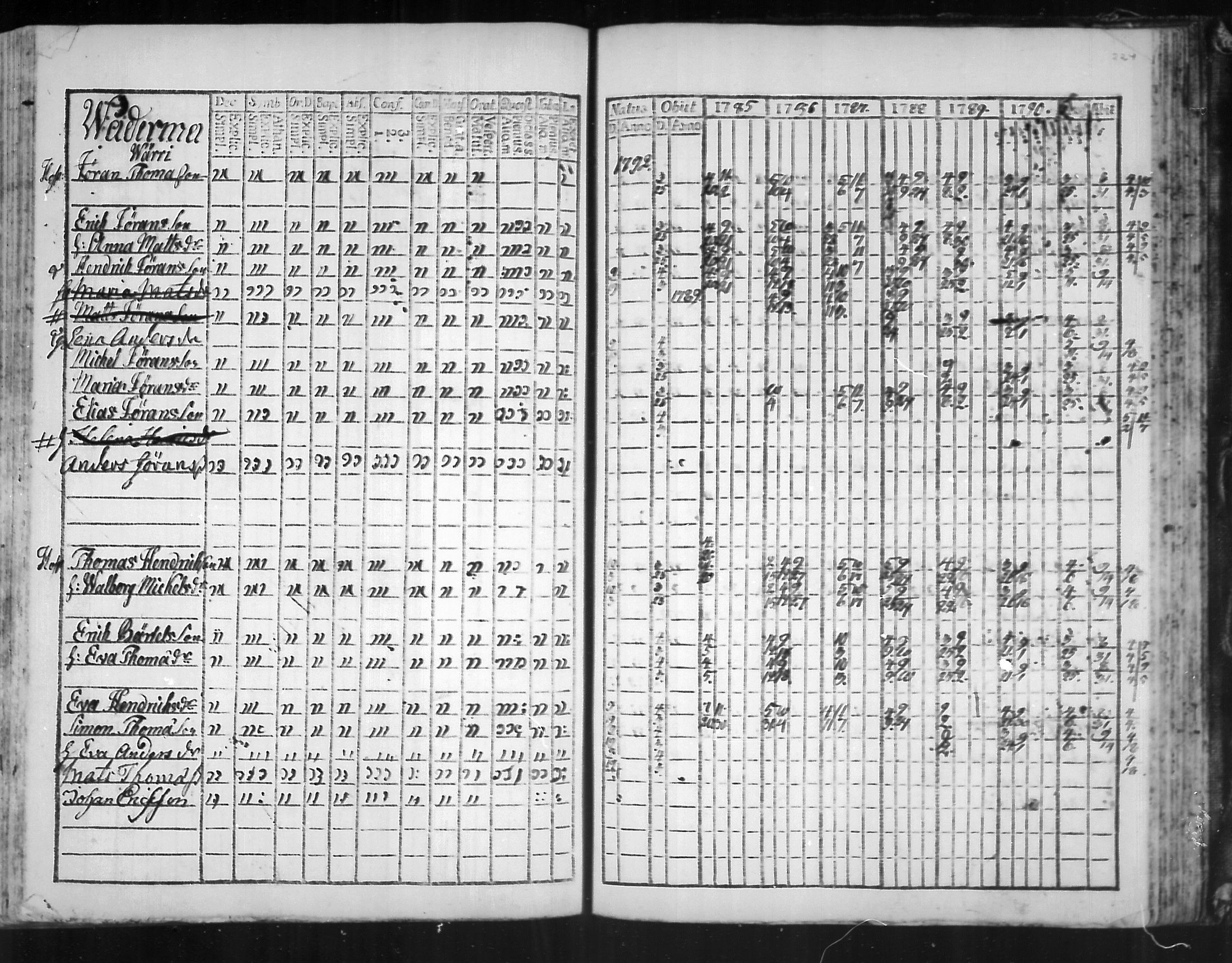 [ ../kirjat/Kirkonkirjat/virolahti/rippikirja_1785-1792_mko47-55/kuvat/219.jpg ]