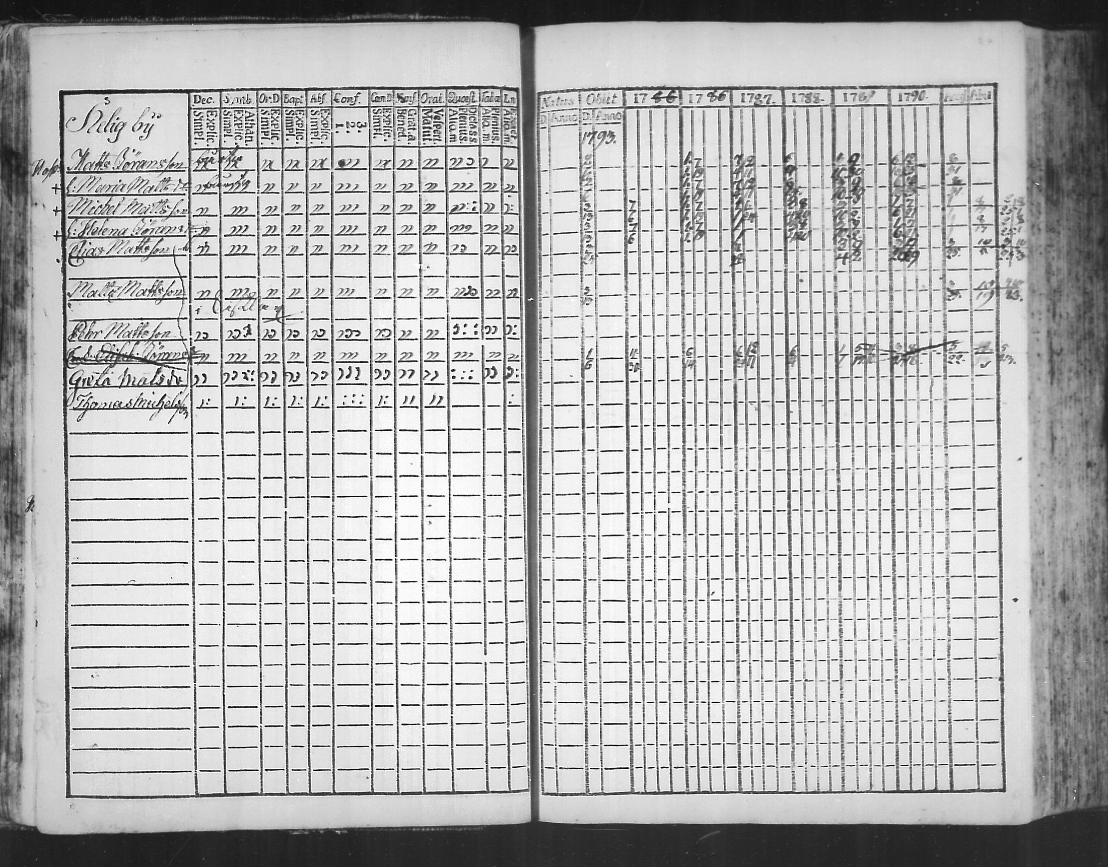 [ ../kirjat/Kirkonkirjat/virolahti/rippikirja_1785-1792_mko47-55/kuvat/22.jpg ]