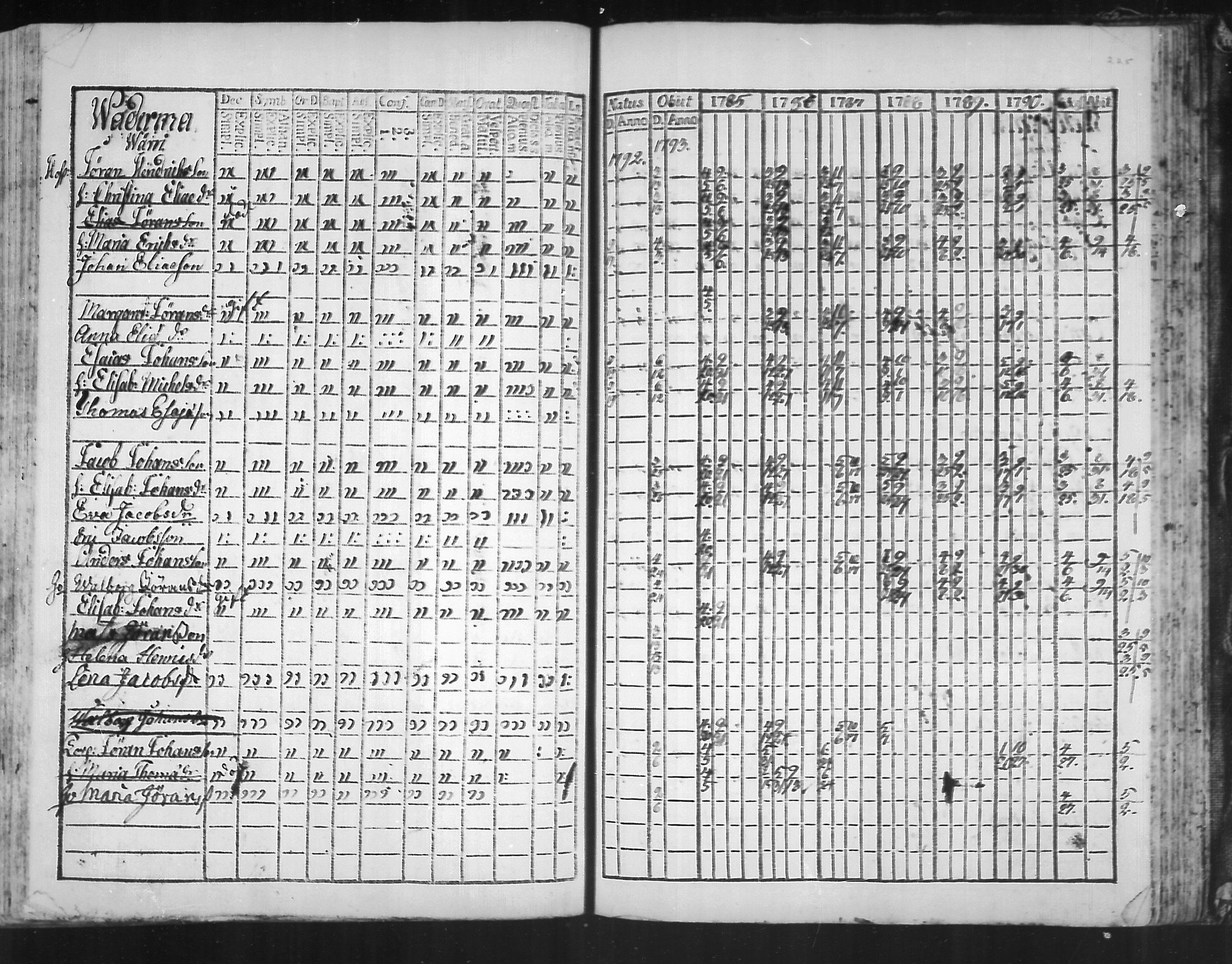 [ ../kirjat/Kirkonkirjat/virolahti/rippikirja_1785-1792_mko47-55/kuvat/220.jpg ]
