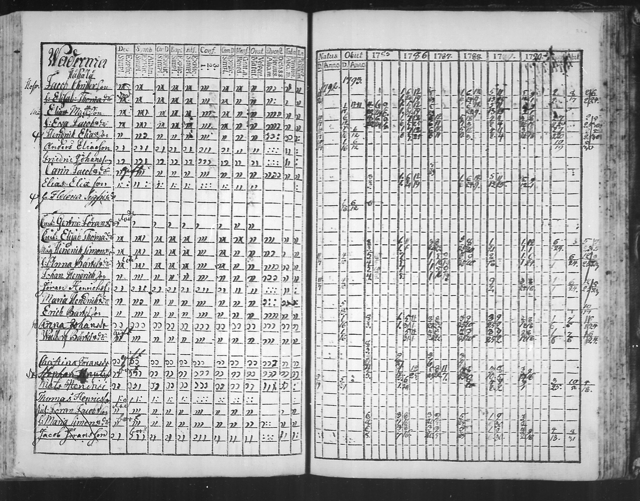[ ../kirjat/Kirkonkirjat/virolahti/rippikirja_1785-1792_mko47-55/kuvat/221.jpg ]