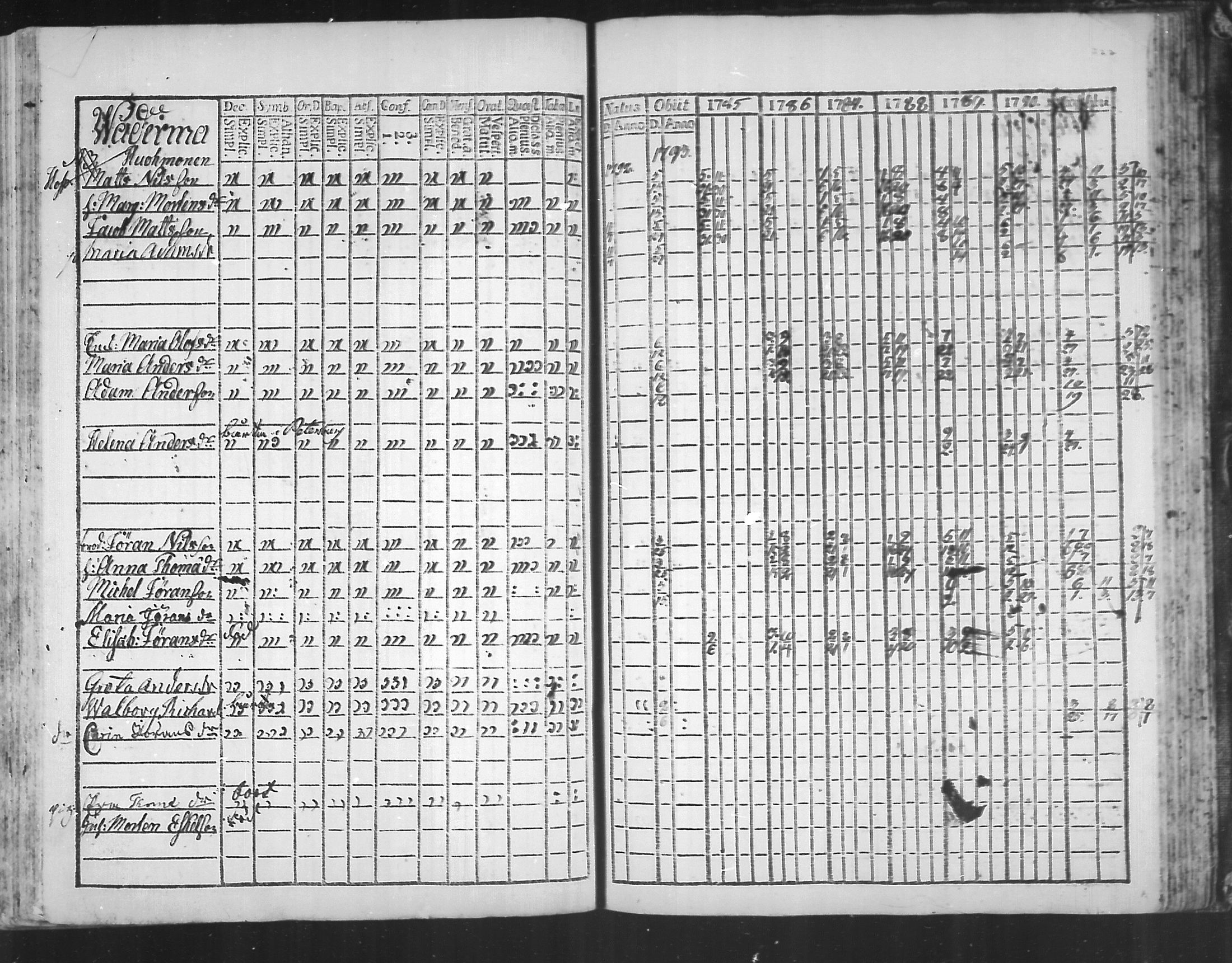 [ ../kirjat/Kirkonkirjat/virolahti/rippikirja_1785-1792_mko47-55/kuvat/222.jpg ]