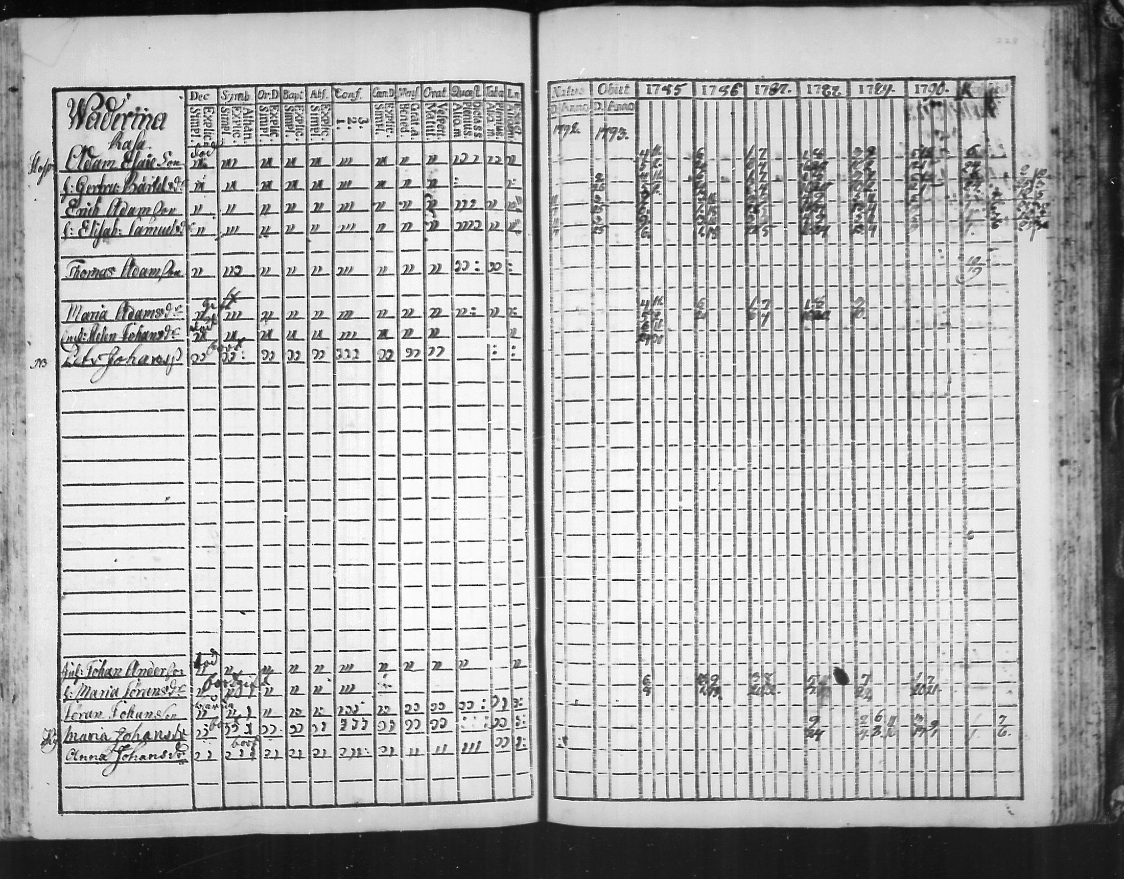 [ ../kirjat/Kirkonkirjat/virolahti/rippikirja_1785-1792_mko47-55/kuvat/223.jpg ]