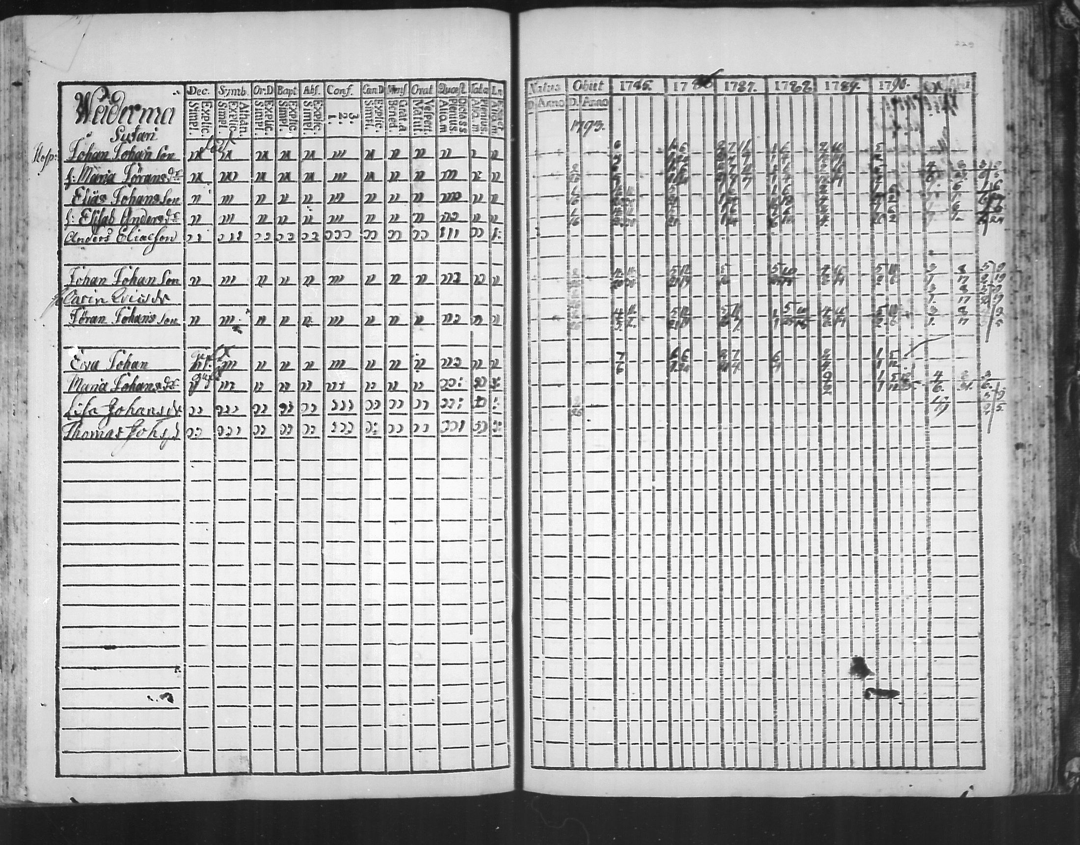 [ ../kirjat/Kirkonkirjat/virolahti/rippikirja_1785-1792_mko47-55/kuvat/224.jpg ]