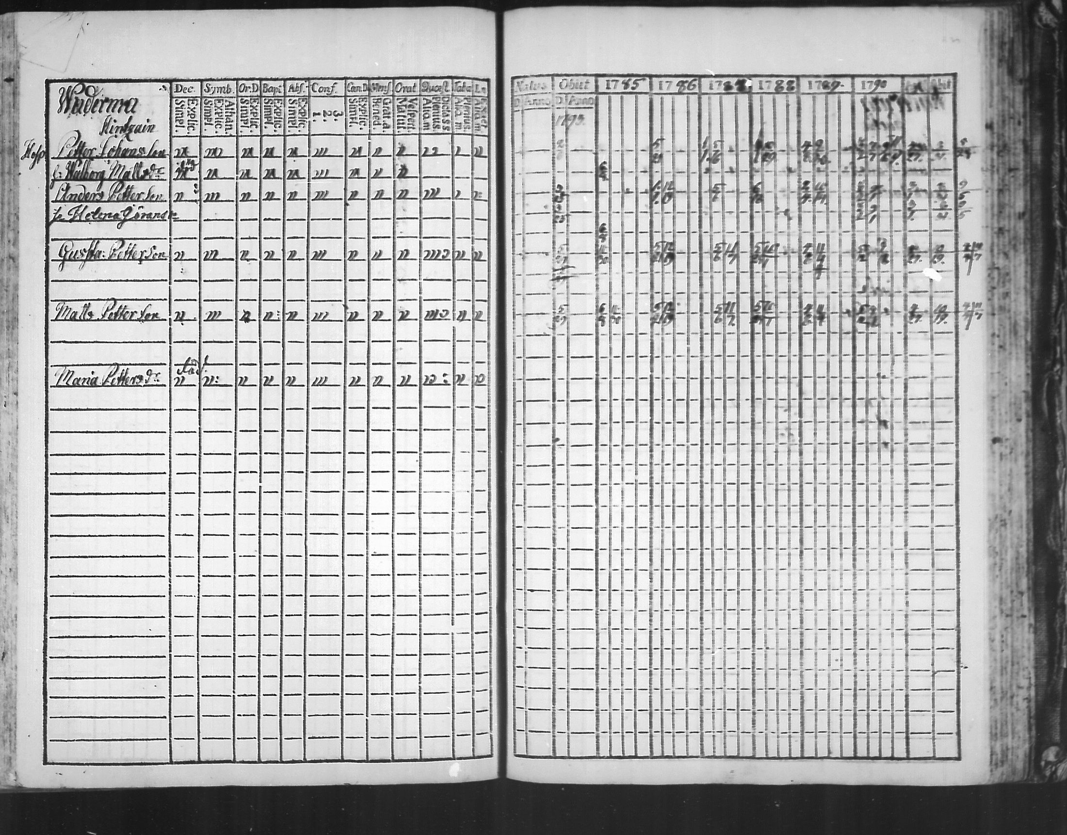 [ ../kirjat/Kirkonkirjat/virolahti/rippikirja_1785-1792_mko47-55/kuvat/225.jpg ]
