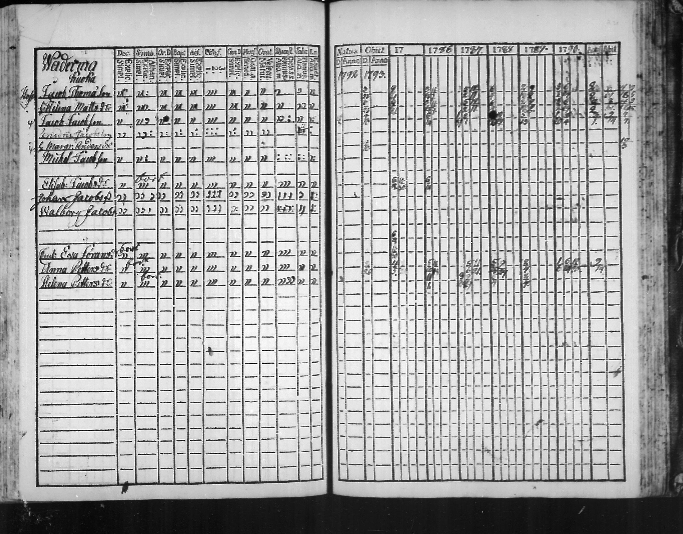 [ ../kirjat/Kirkonkirjat/virolahti/rippikirja_1785-1792_mko47-55/kuvat/226.jpg ]