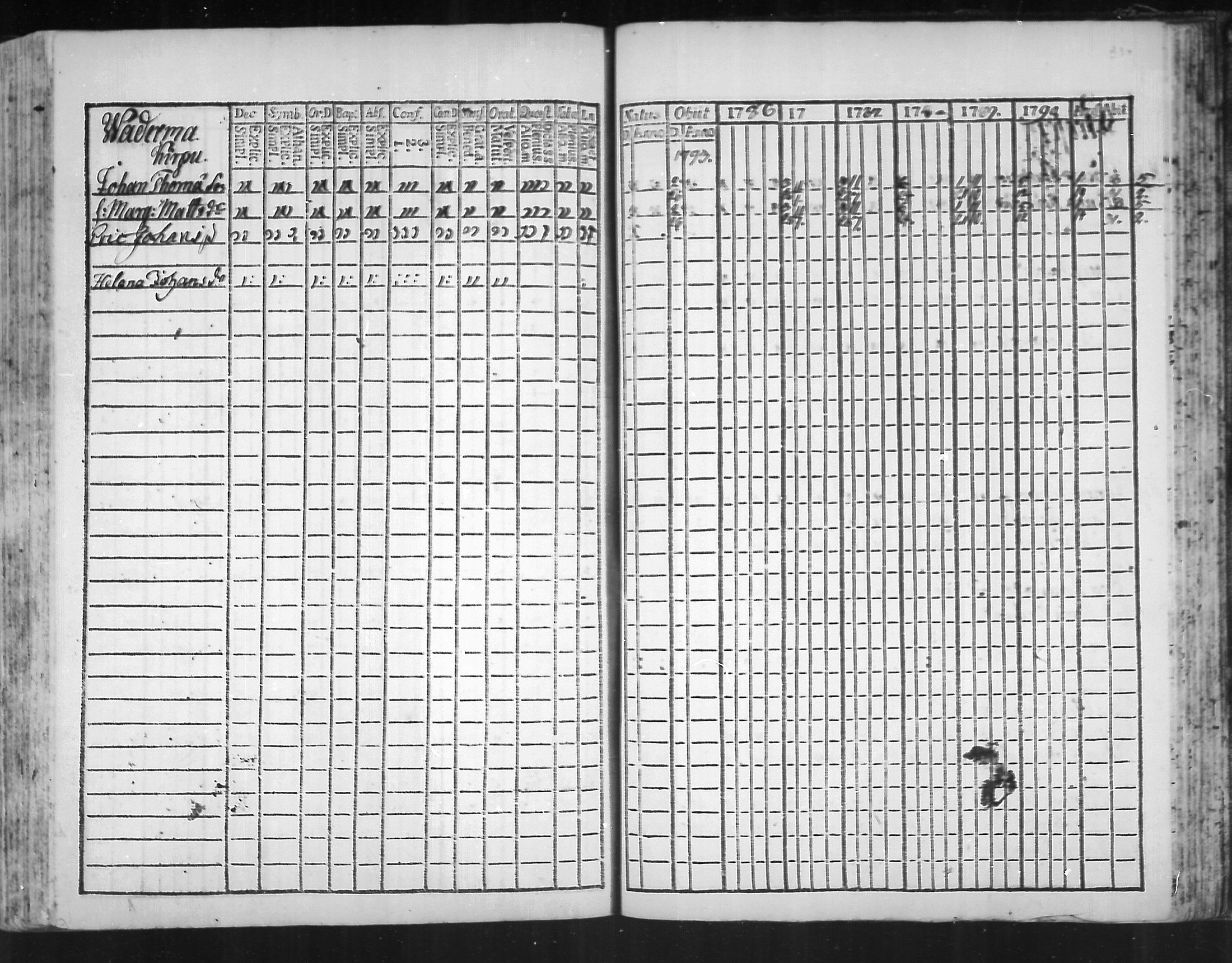[ ../kirjat/Kirkonkirjat/virolahti/rippikirja_1785-1792_mko47-55/kuvat/229.jpg ]