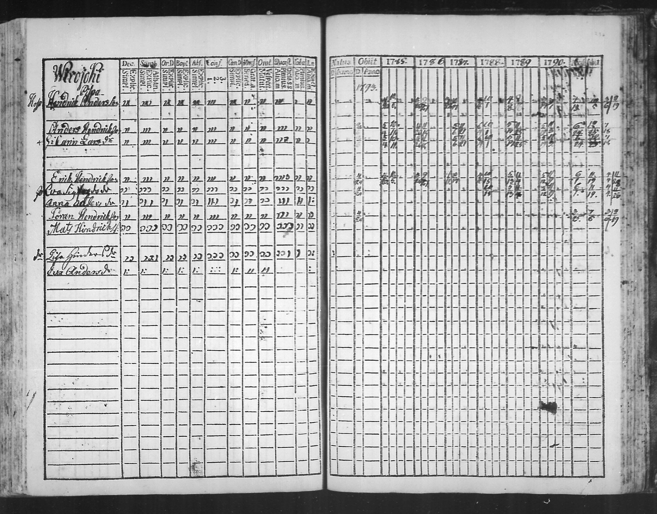 [ ../kirjat/Kirkonkirjat/virolahti/rippikirja_1785-1792_mko47-55/kuvat/231.jpg ]