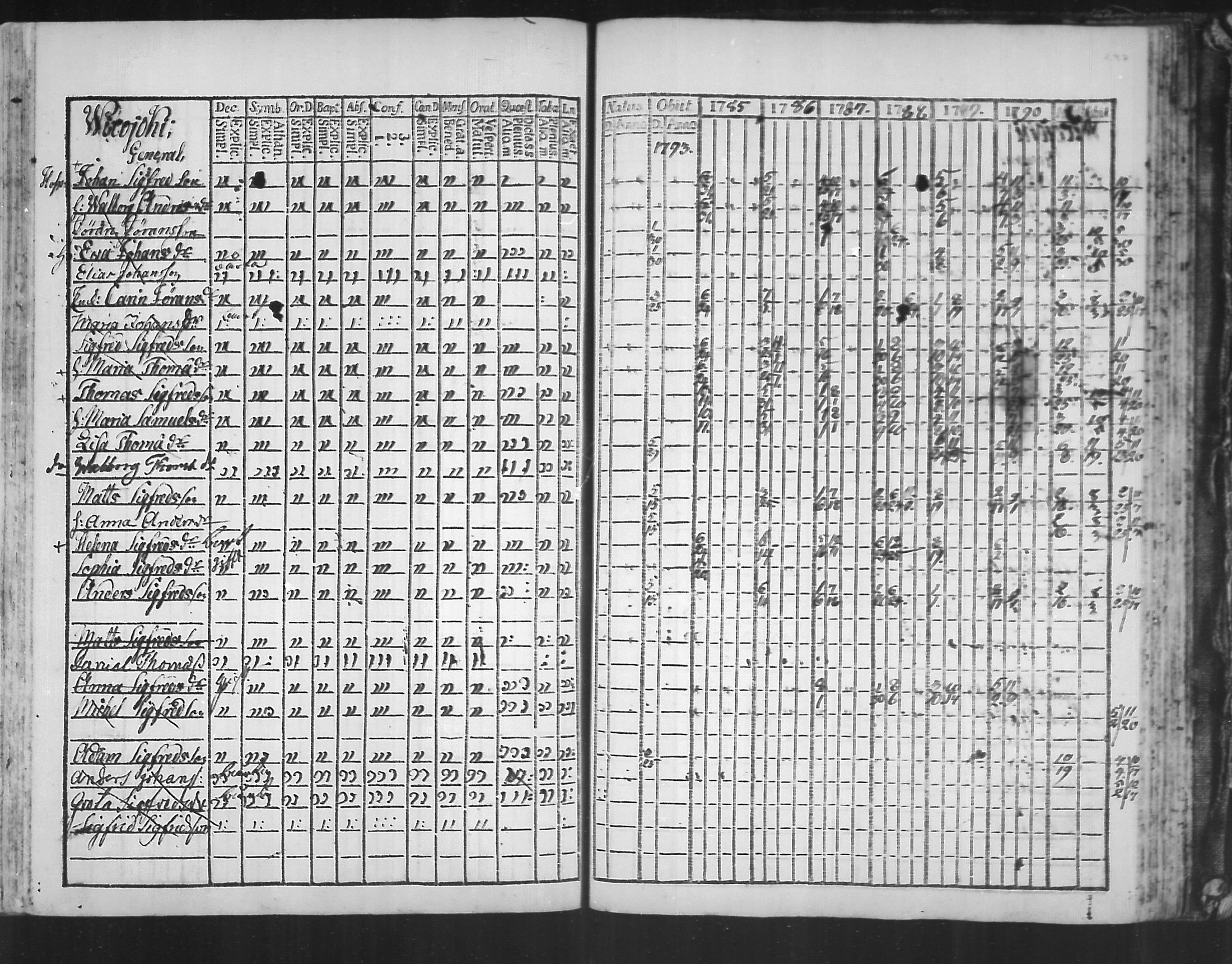 [ ../kirjat/Kirkonkirjat/virolahti/rippikirja_1785-1792_mko47-55/kuvat/232.jpg ]