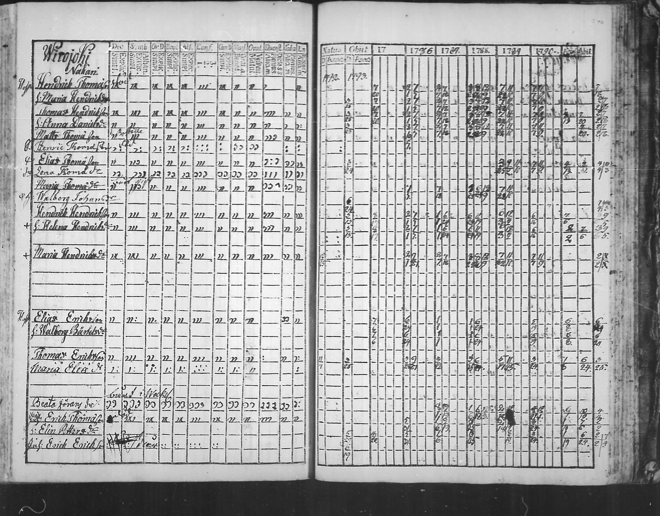 [ ../kirjat/Kirkonkirjat/virolahti/rippikirja_1785-1792_mko47-55/kuvat/235.jpg ]