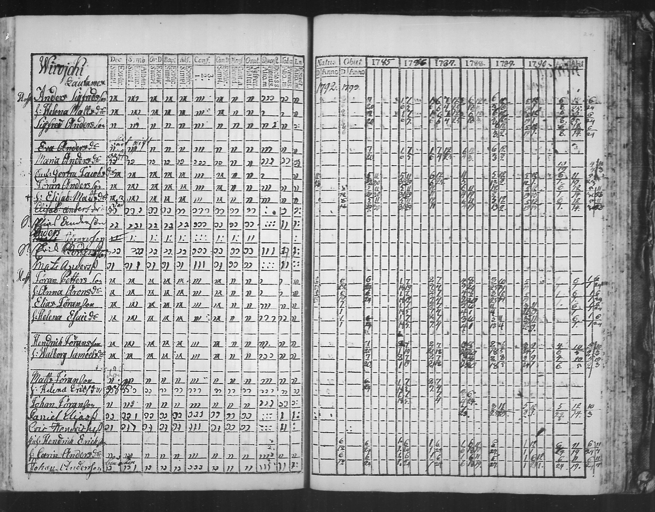 [ ../kirjat/Kirkonkirjat/virolahti/rippikirja_1785-1792_mko47-55/kuvat/236.jpg ]