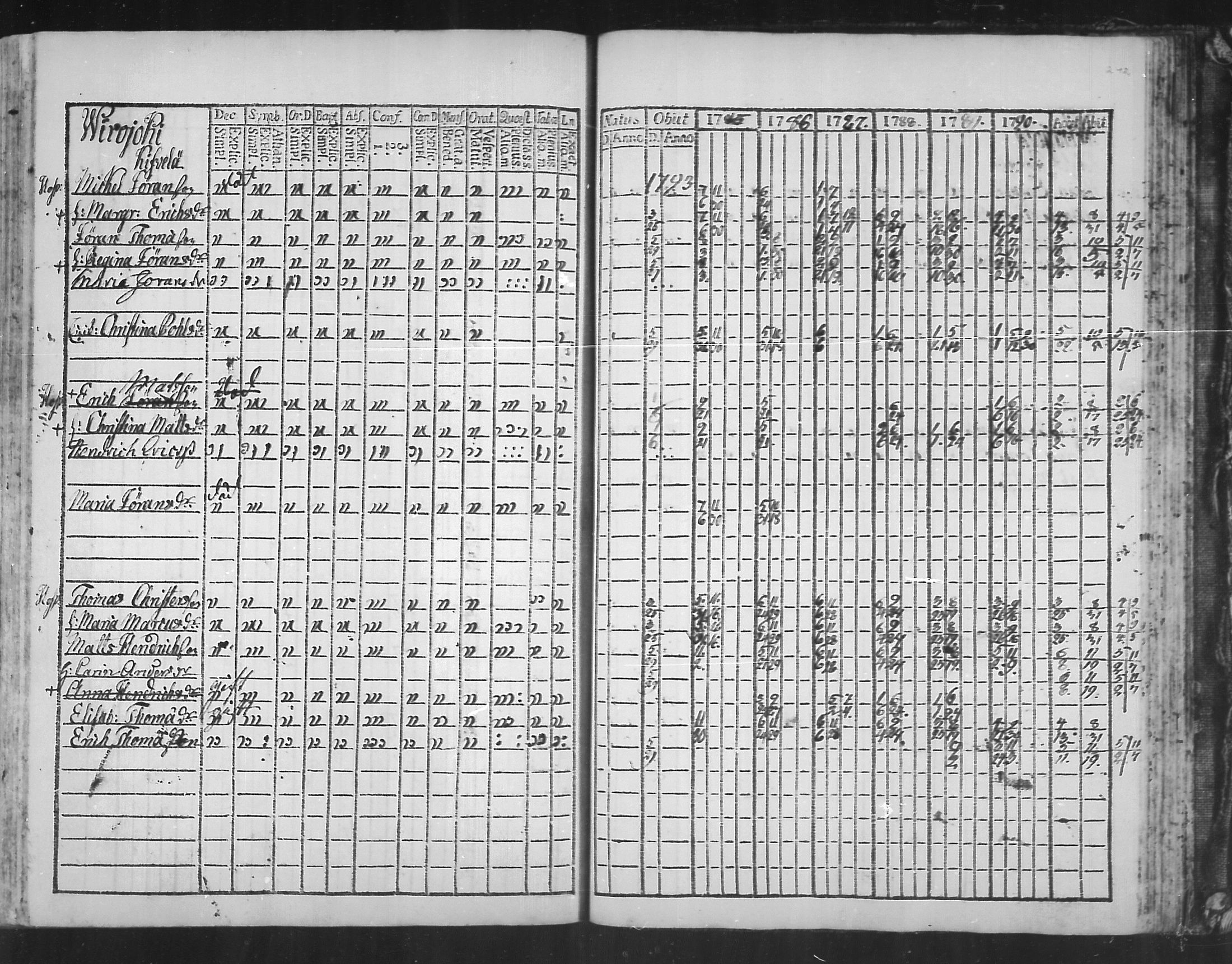 [ ../kirjat/Kirkonkirjat/virolahti/rippikirja_1785-1792_mko47-55/kuvat/237.jpg ]
