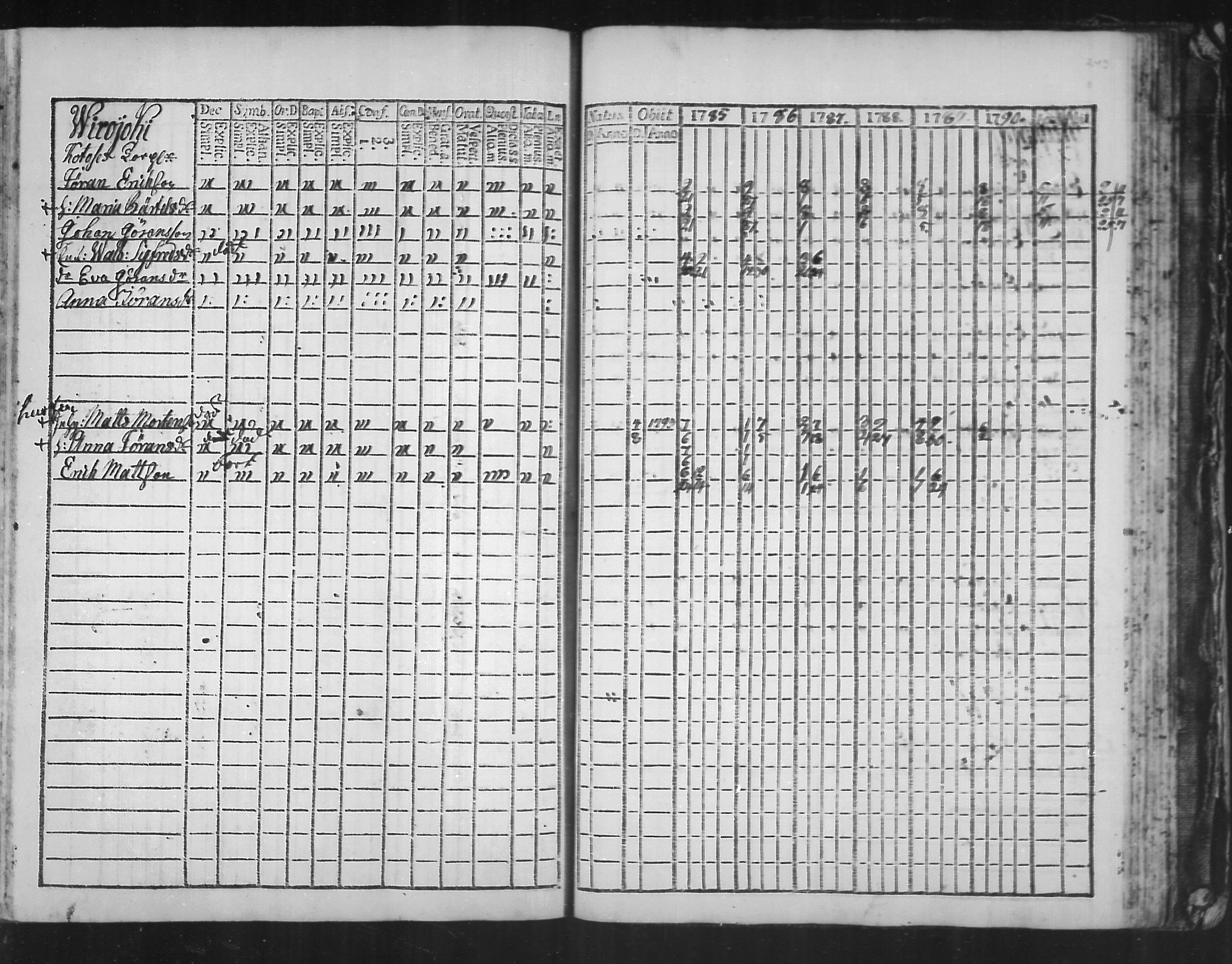 [ ../kirjat/Kirkonkirjat/virolahti/rippikirja_1785-1792_mko47-55/kuvat/238.jpg ]