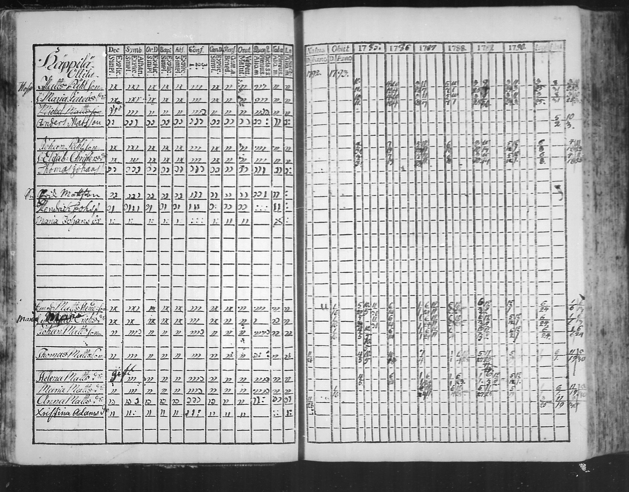 [ ../kirjat/Kirkonkirjat/virolahti/rippikirja_1785-1792_mko47-55/kuvat/24.jpg ]