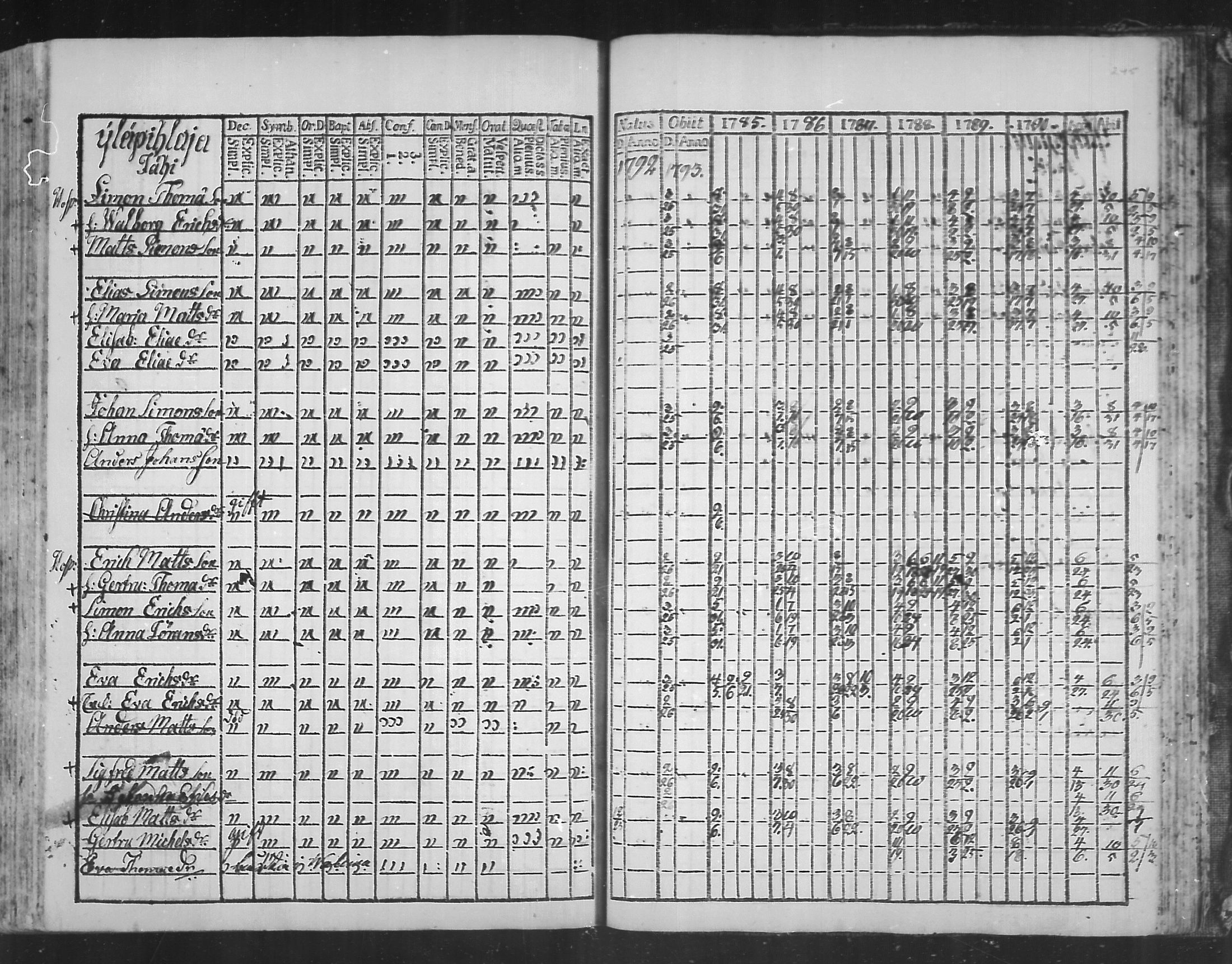 [ ../kirjat/Kirkonkirjat/virolahti/rippikirja_1785-1792_mko47-55/kuvat/240.jpg ]