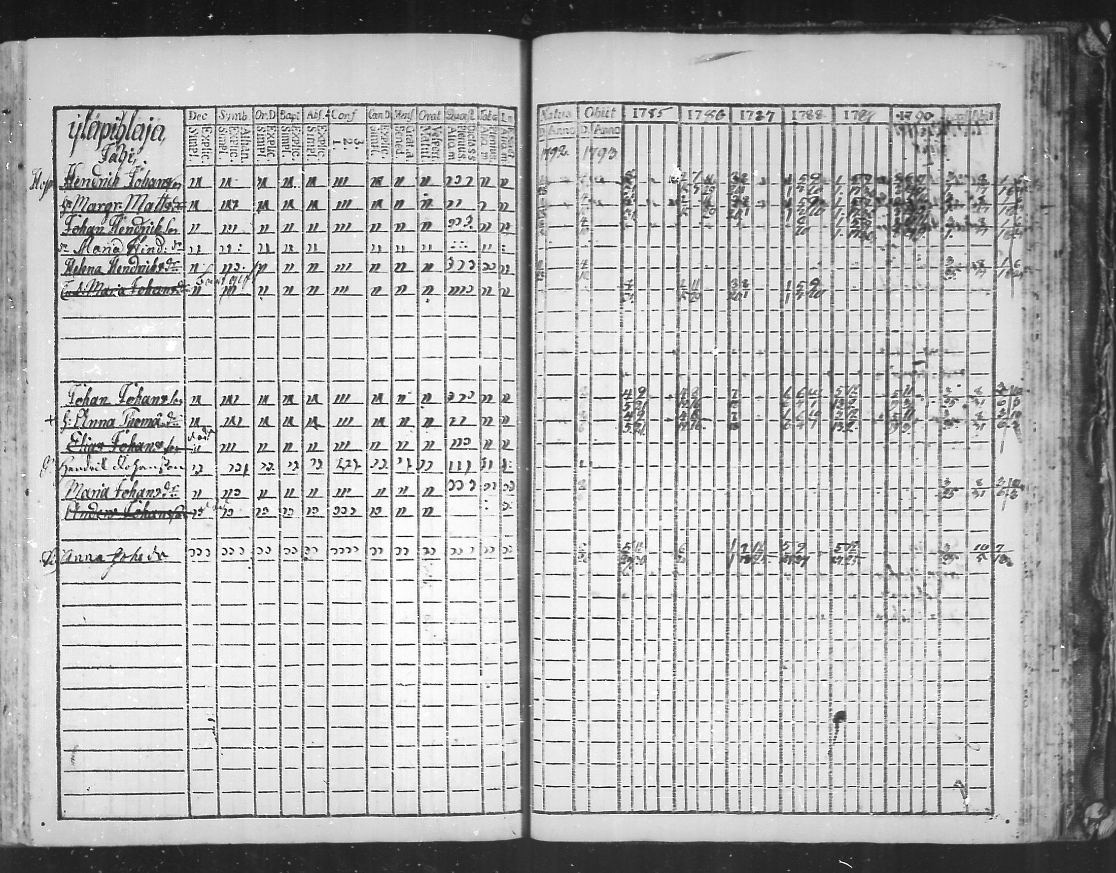 [ ../kirjat/Kirkonkirjat/virolahti/rippikirja_1785-1792_mko47-55/kuvat/241.jpg ]