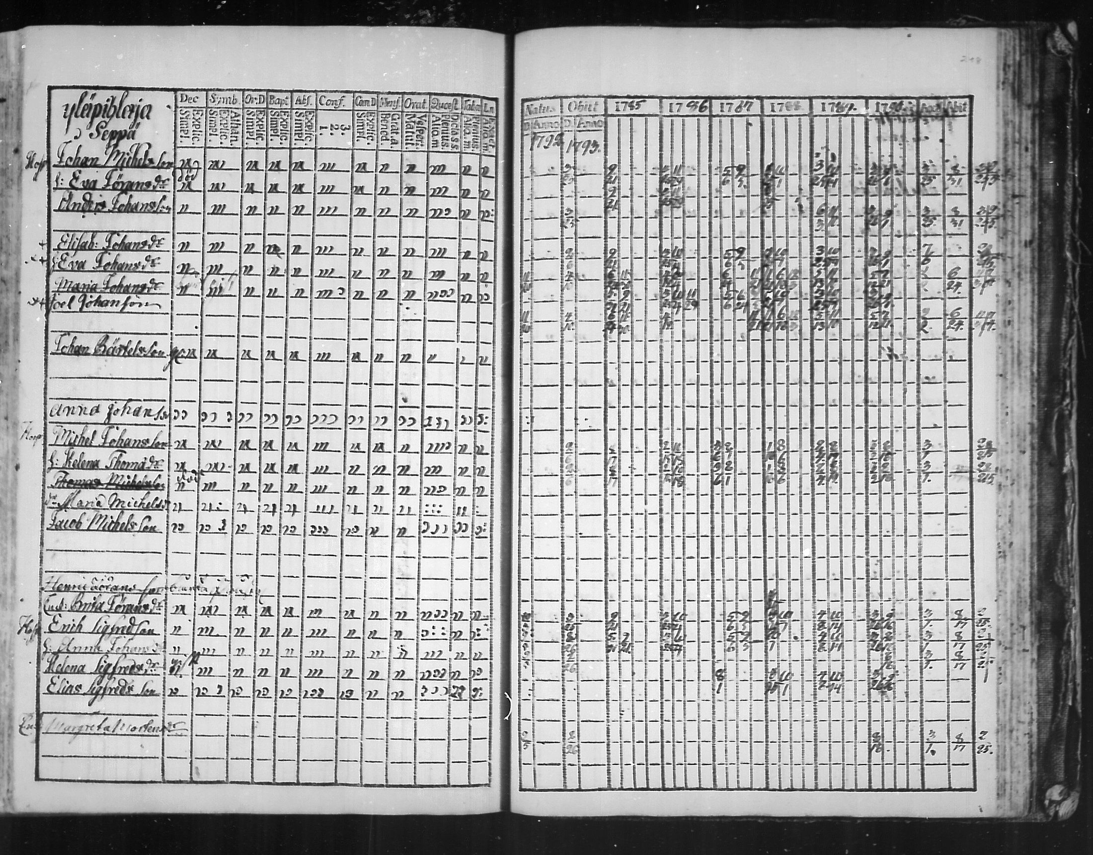 [ ../kirjat/Kirkonkirjat/virolahti/rippikirja_1785-1792_mko47-55/kuvat/243.jpg ]