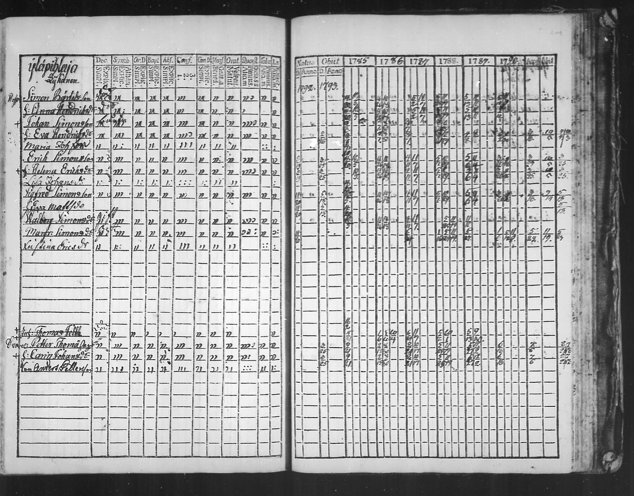 [ ../kirjat/Kirkonkirjat/virolahti/rippikirja_1785-1792_mko47-55/kuvat/244.jpg ]