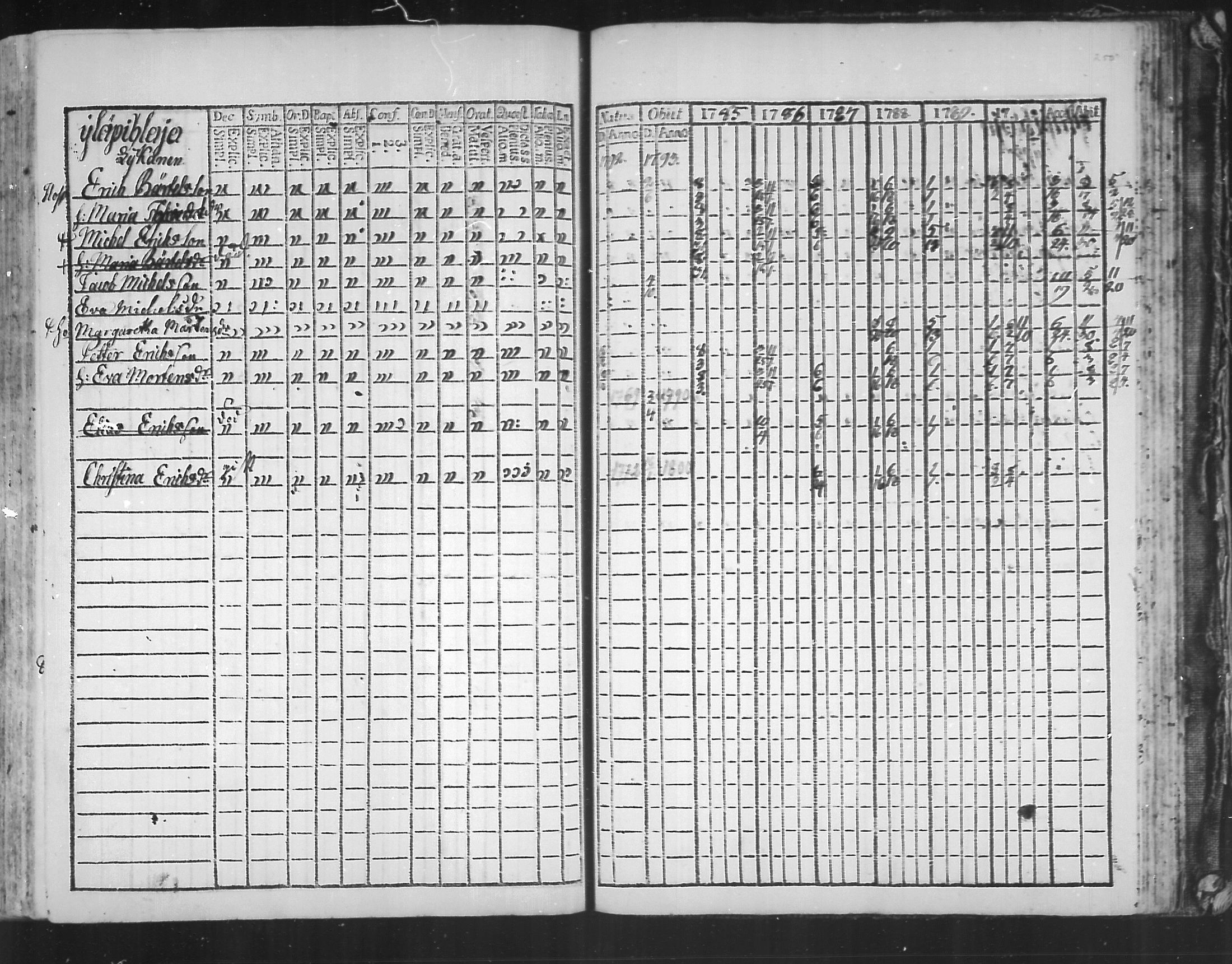 [ ../kirjat/Kirkonkirjat/virolahti/rippikirja_1785-1792_mko47-55/kuvat/245.jpg ]