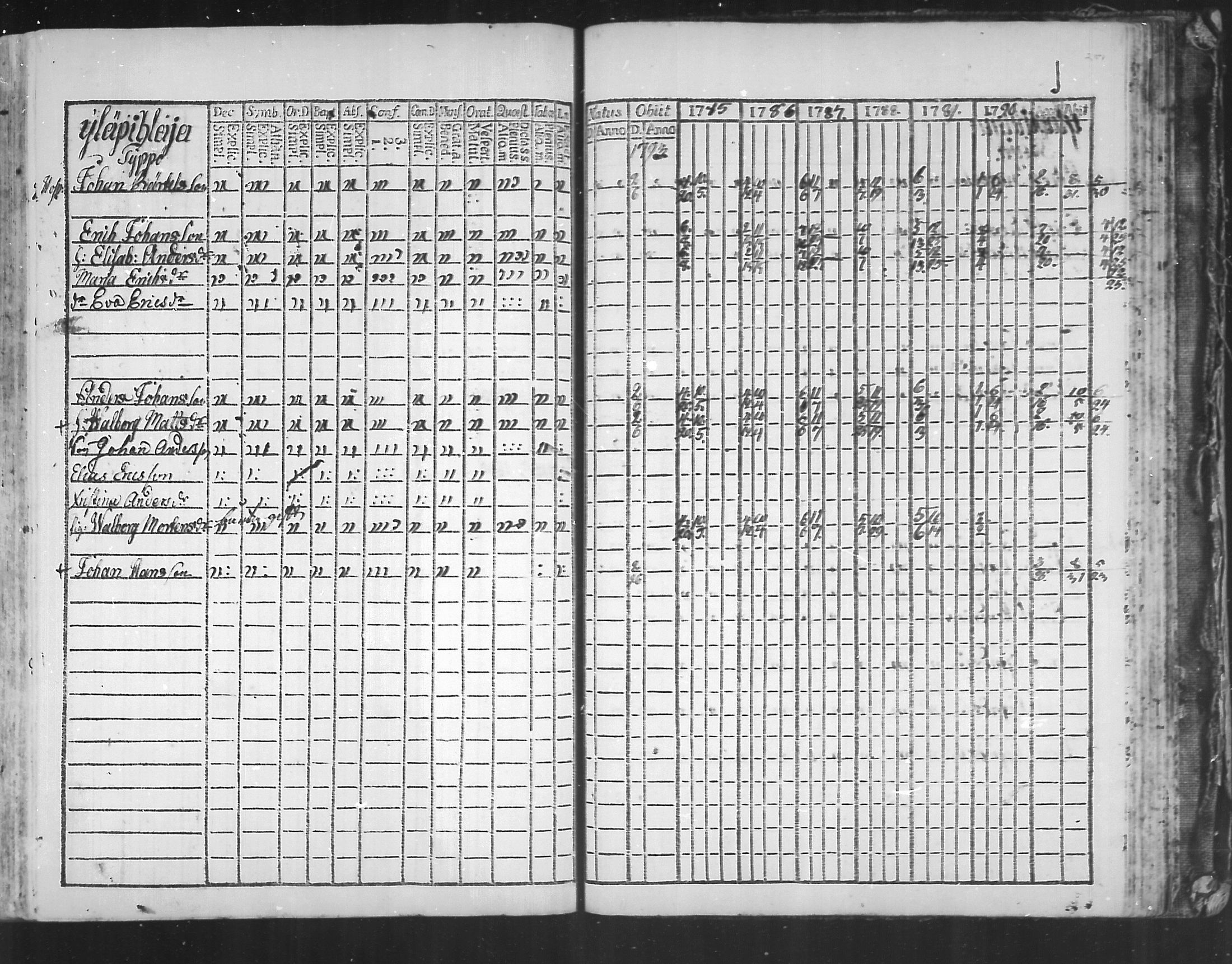 [ ../kirjat/Kirkonkirjat/virolahti/rippikirja_1785-1792_mko47-55/kuvat/246.jpg ]