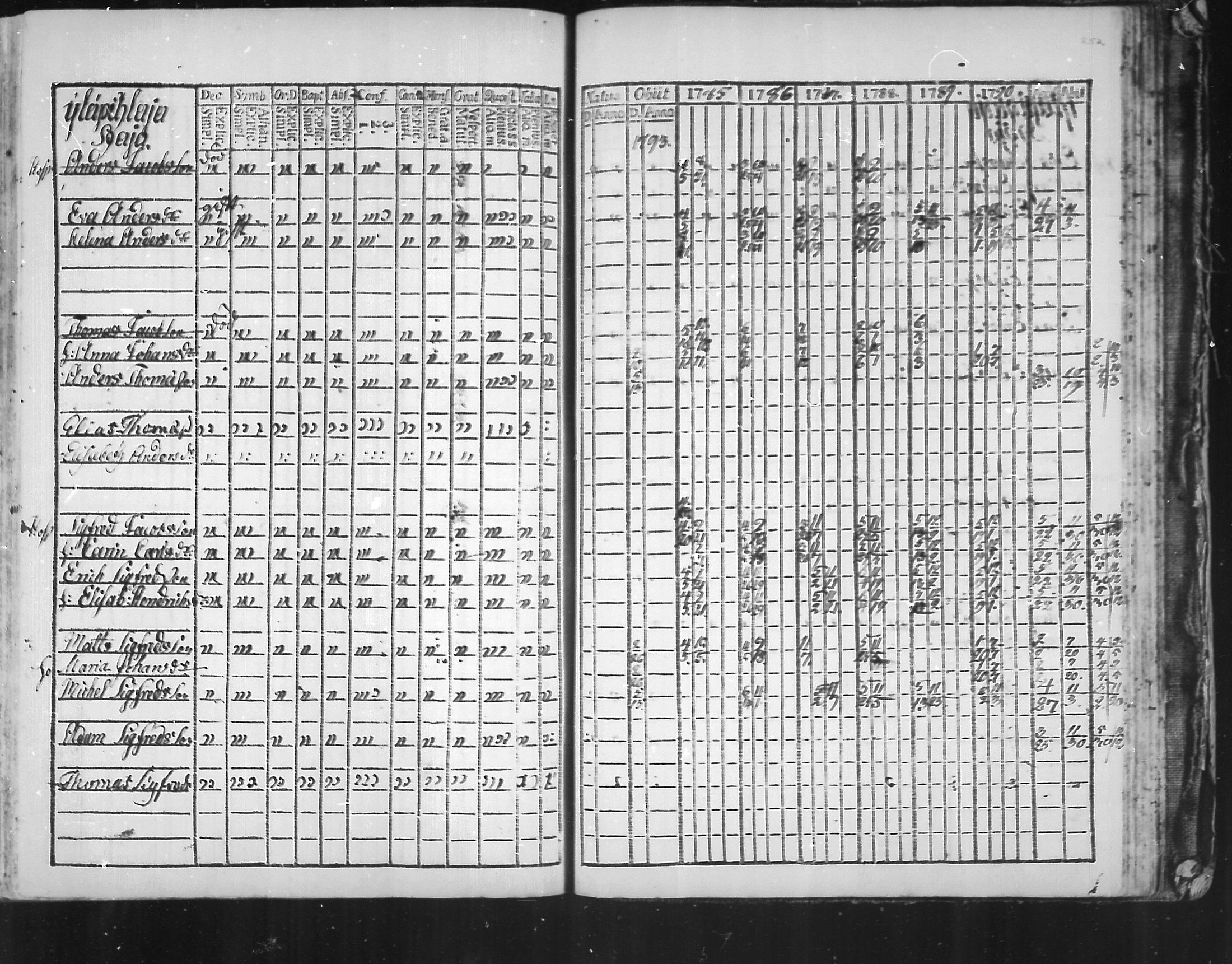 [ ../kirjat/Kirkonkirjat/virolahti/rippikirja_1785-1792_mko47-55/kuvat/247.jpg ]