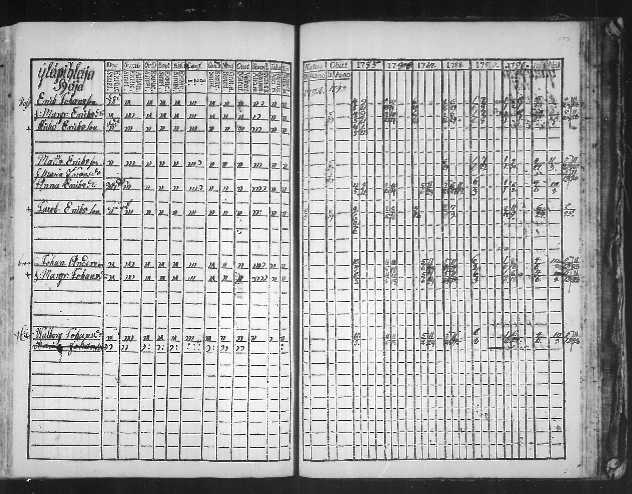 [ ../kirjat/Kirkonkirjat/virolahti/rippikirja_1785-1792_mko47-55/kuvat/248.jpg ]