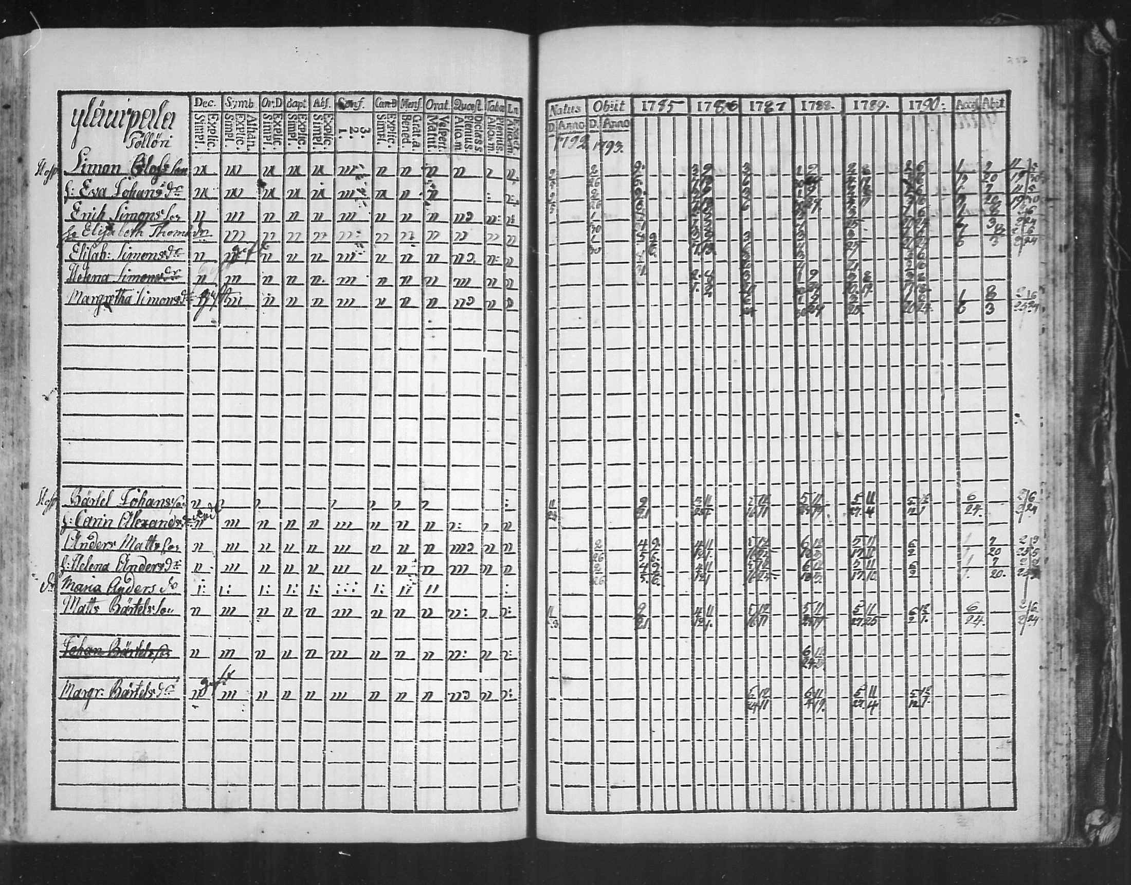 [ ../kirjat/Kirkonkirjat/virolahti/rippikirja_1785-1792_mko47-55/kuvat/251.jpg ]