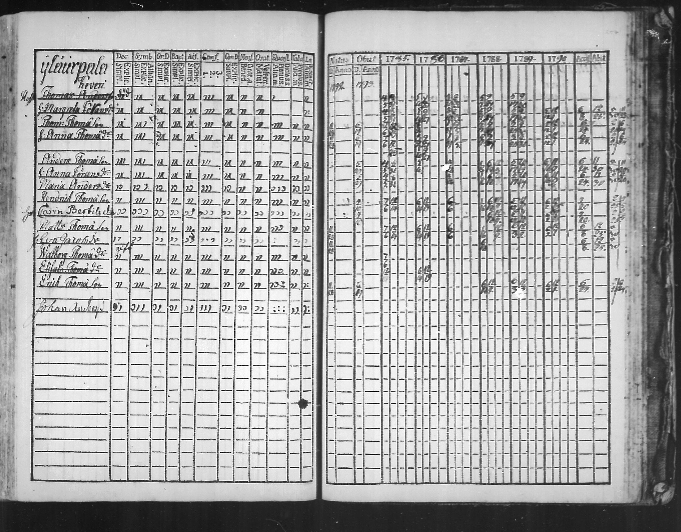 [ ../kirjat/Kirkonkirjat/virolahti/rippikirja_1785-1792_mko47-55/kuvat/252.jpg ]