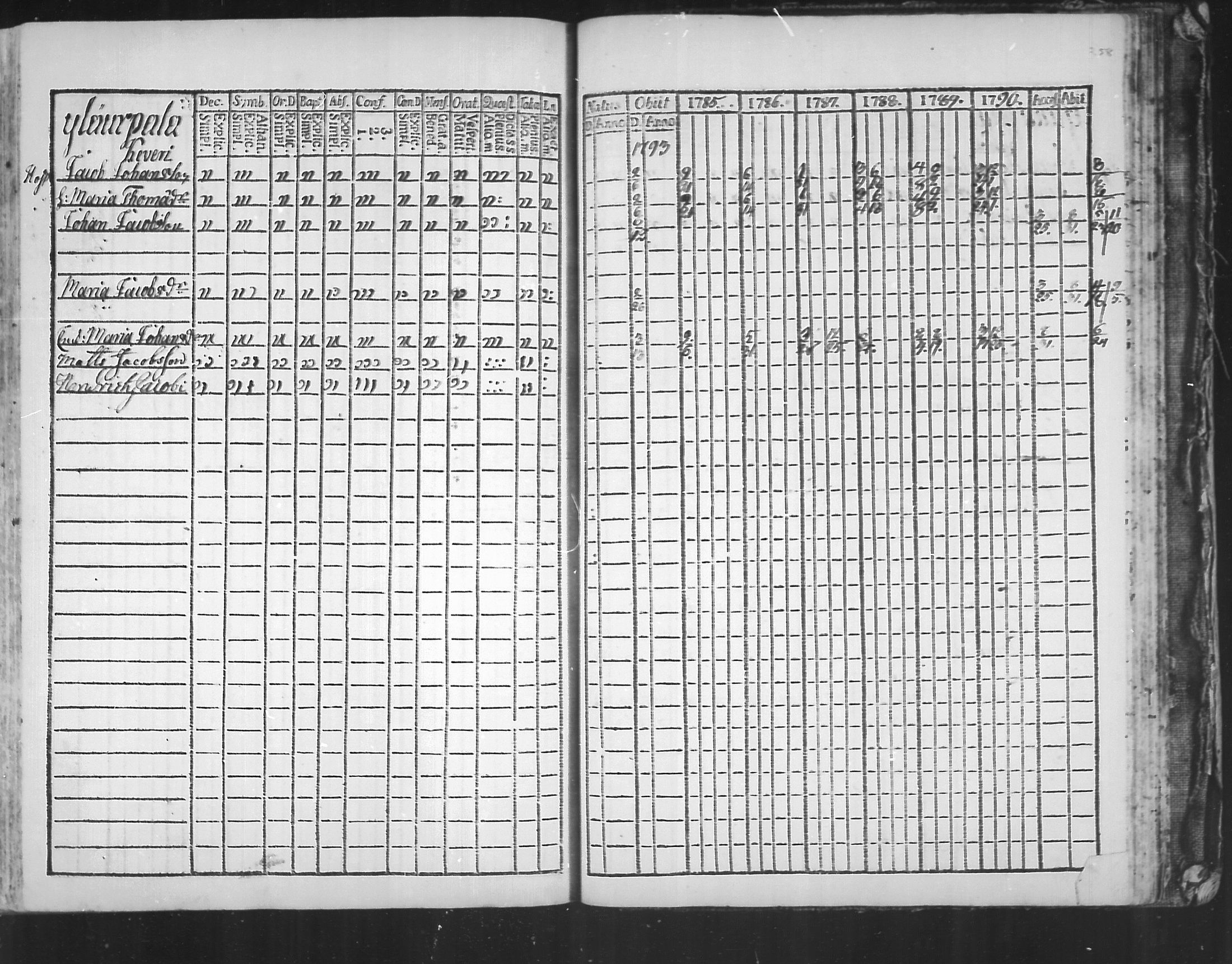 [ ../kirjat/Kirkonkirjat/virolahti/rippikirja_1785-1792_mko47-55/kuvat/253.jpg ]