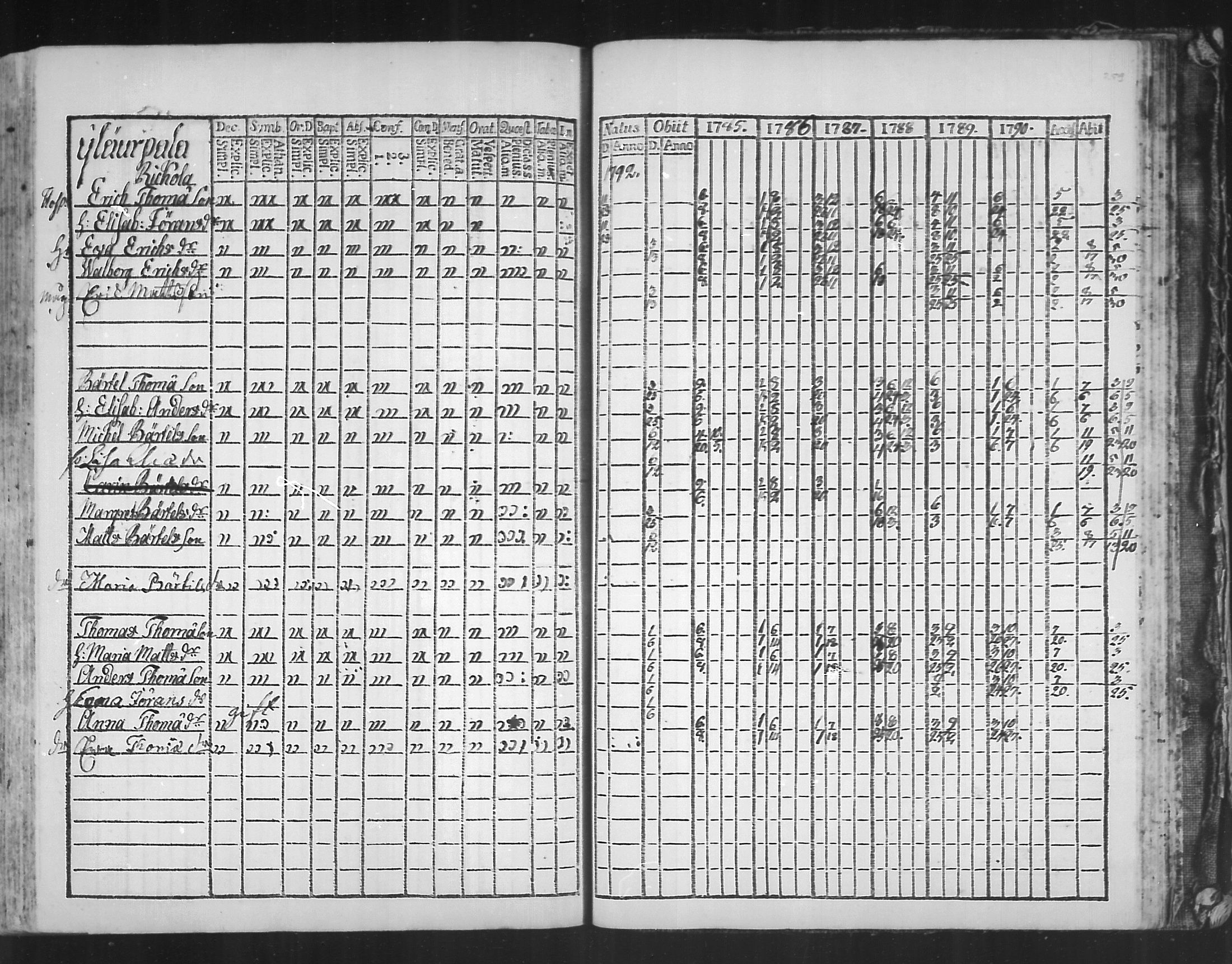 [ ../kirjat/Kirkonkirjat/virolahti/rippikirja_1785-1792_mko47-55/kuvat/254.jpg ]