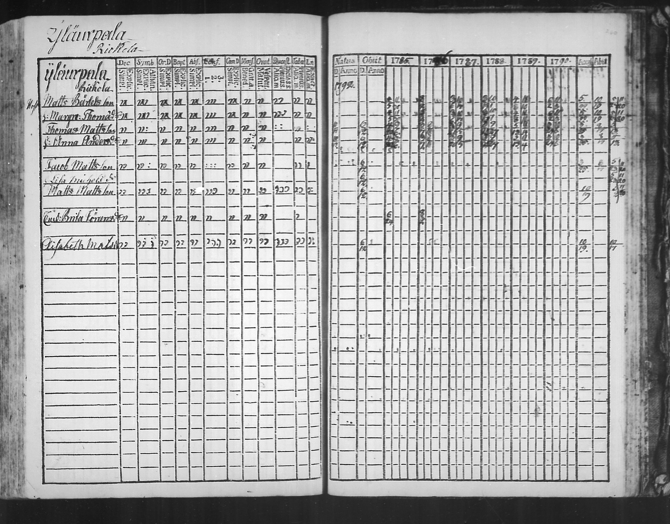 [ ../kirjat/Kirkonkirjat/virolahti/rippikirja_1785-1792_mko47-55/kuvat/255.jpg ]