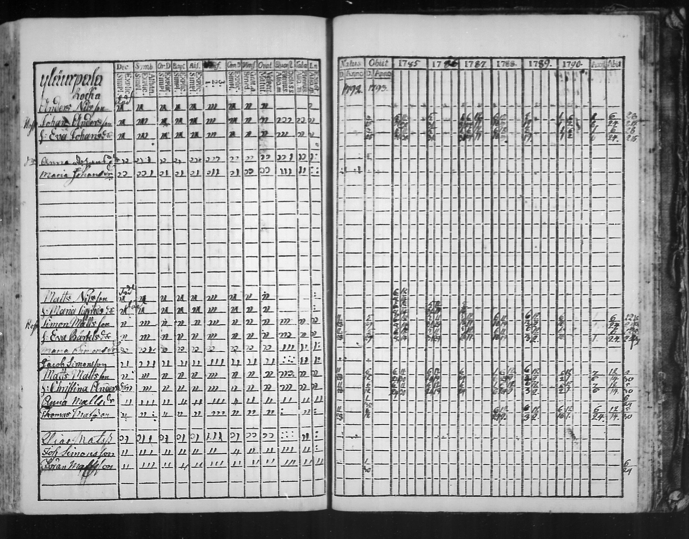 [ ../kirjat/Kirkonkirjat/virolahti/rippikirja_1785-1792_mko47-55/kuvat/256.jpg ]