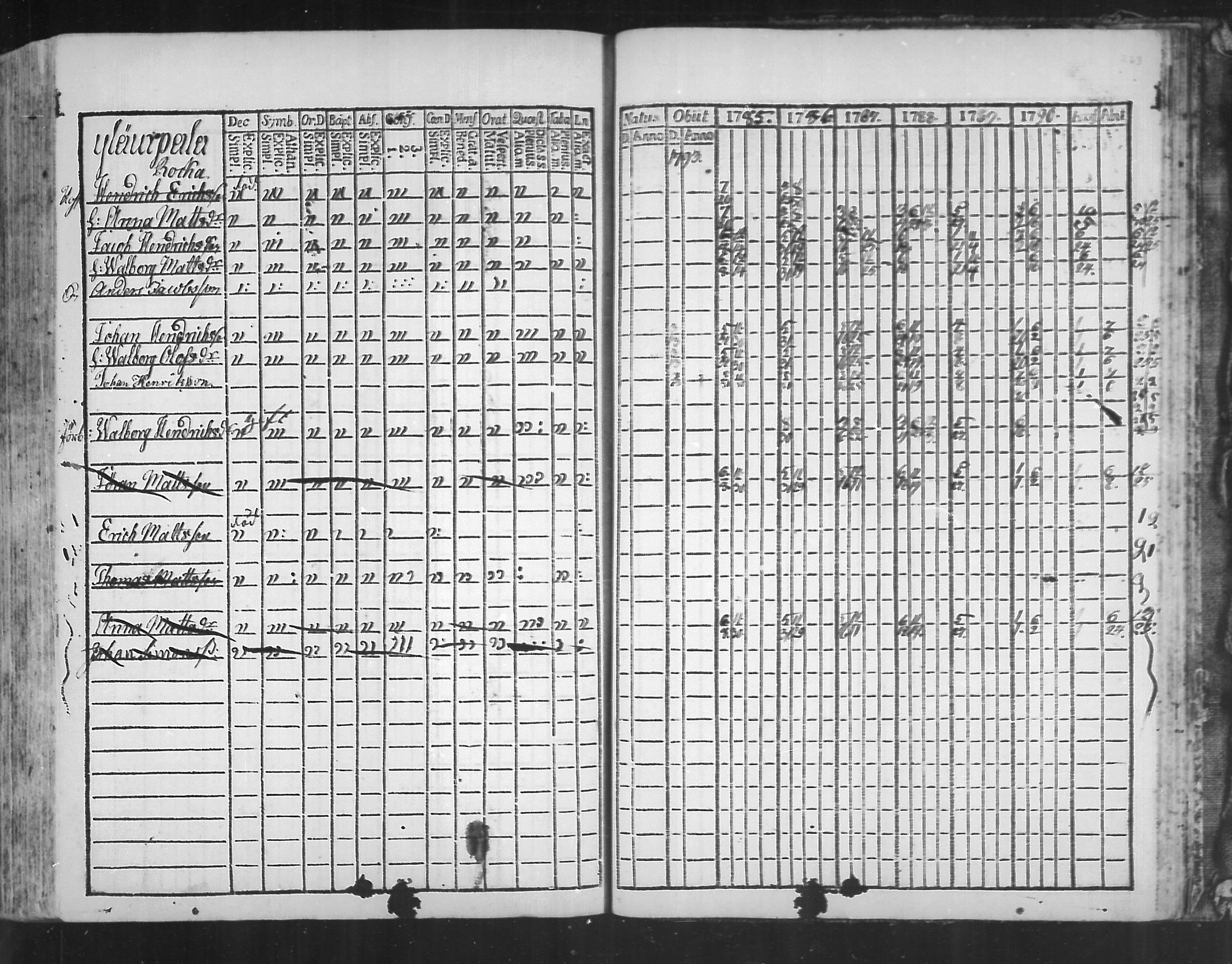 [ ../kirjat/Kirkonkirjat/virolahti/rippikirja_1785-1792_mko47-55/kuvat/258.jpg ]