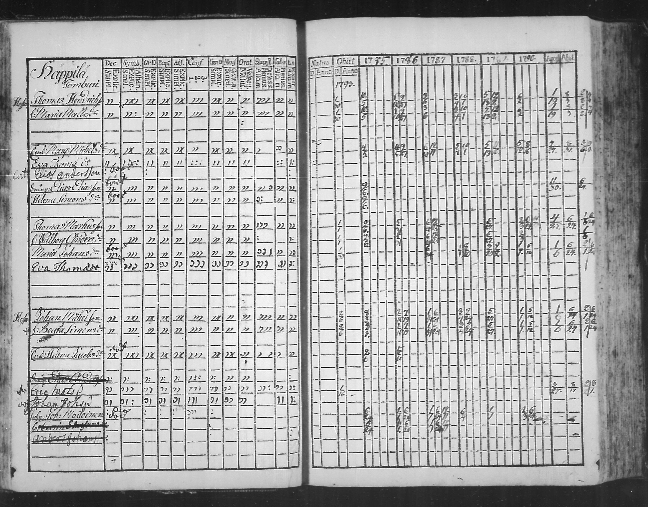 [ ../kirjat/Kirkonkirjat/virolahti/rippikirja_1785-1792_mko47-55/kuvat/26.jpg ]