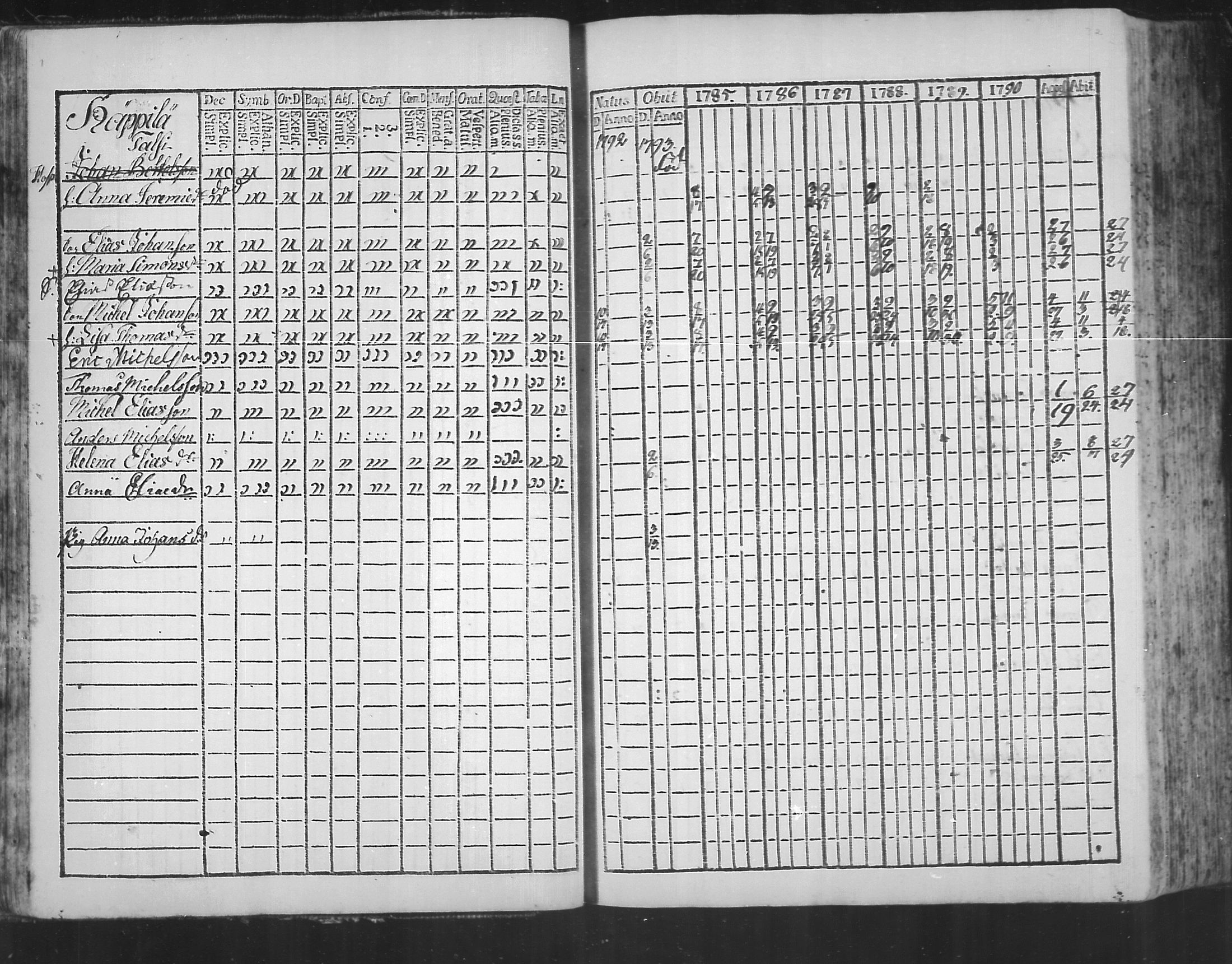 [ ../kirjat/Kirkonkirjat/virolahti/rippikirja_1785-1792_mko47-55/kuvat/27.jpg ]