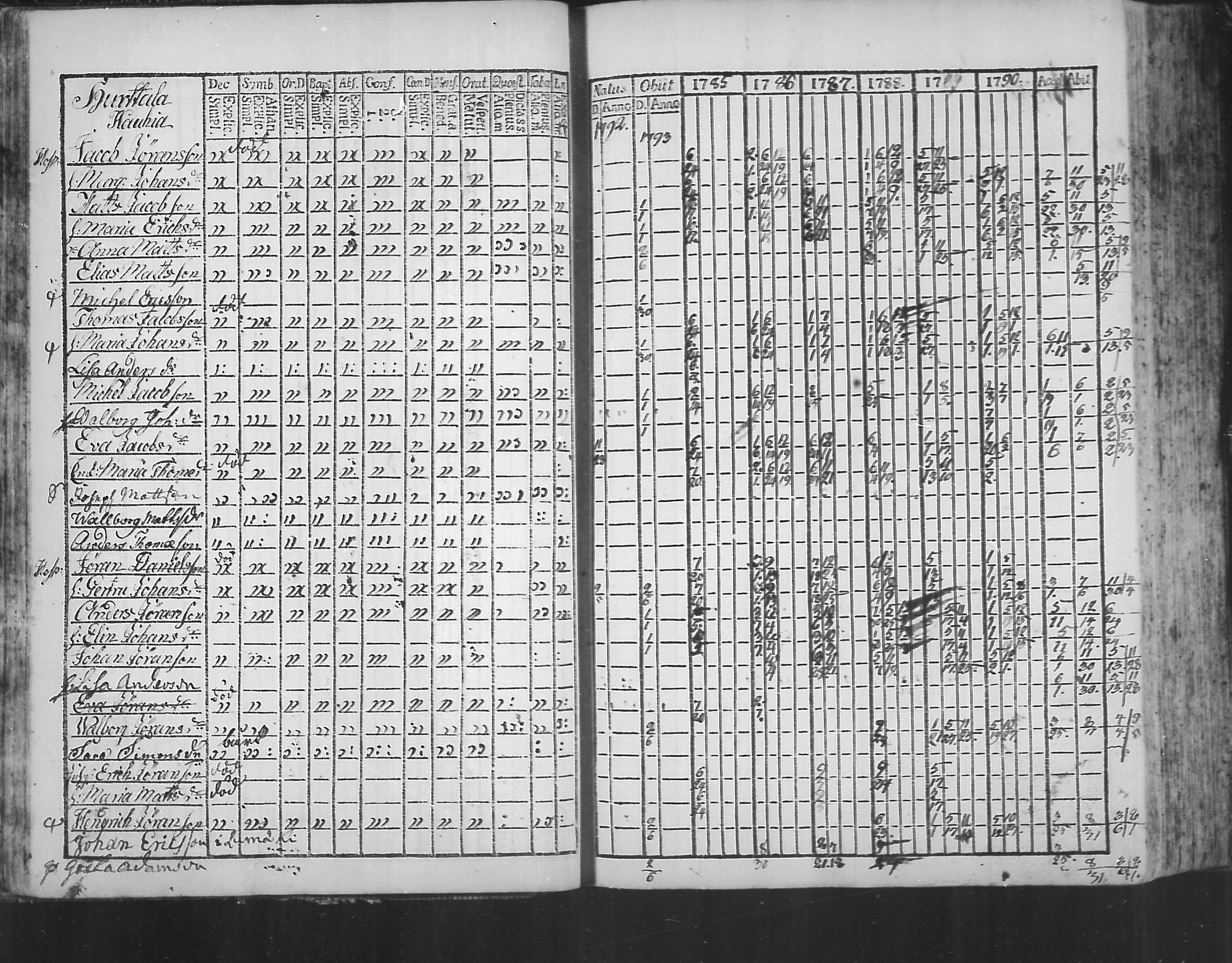 [ ../kirjat/Kirkonkirjat/virolahti/rippikirja_1785-1792_mko47-55/kuvat/29.jpg ]