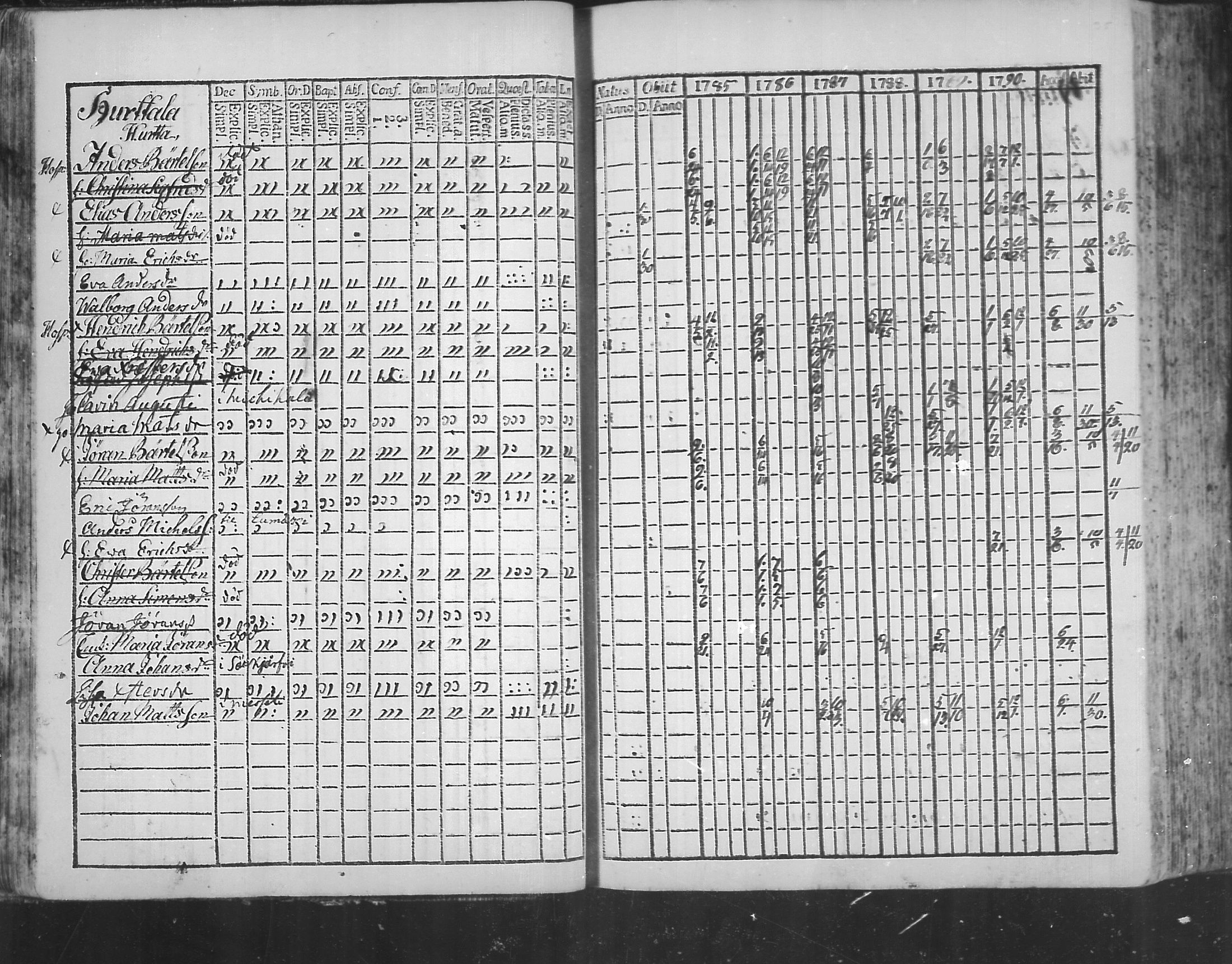 [ ../kirjat/Kirkonkirjat/virolahti/rippikirja_1785-1792_mko47-55/kuvat/30.jpg ]